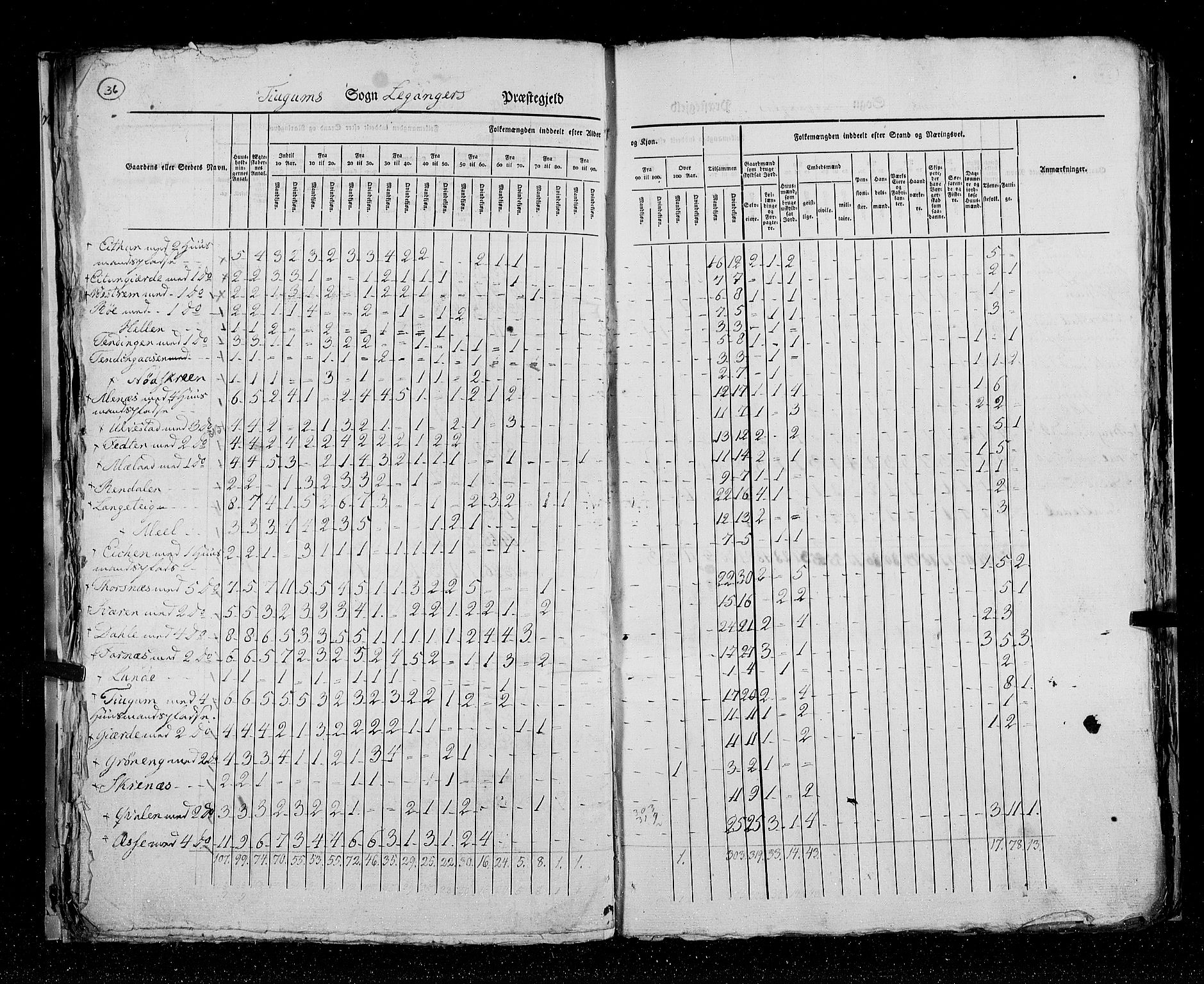 RA, Census 1825, vol. 14: Nordre Bergenhus amt, 1825, p. 36