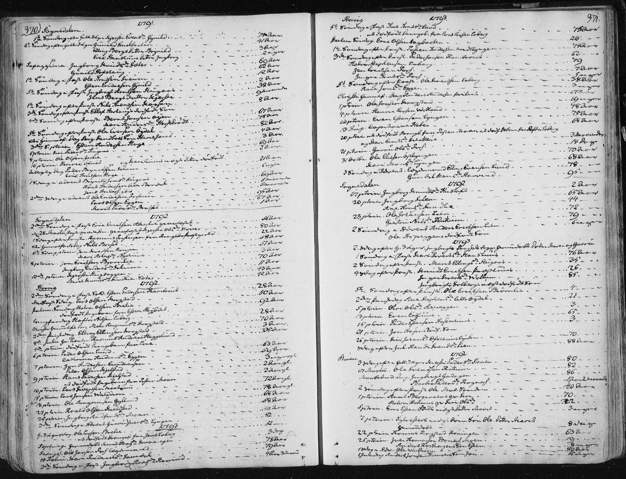 Ministerialprotokoller, klokkerbøker og fødselsregistre - Sør-Trøndelag, SAT/A-1456/687/L0992: Parish register (official) no. 687A03 /1, 1788-1815, p. 370-371