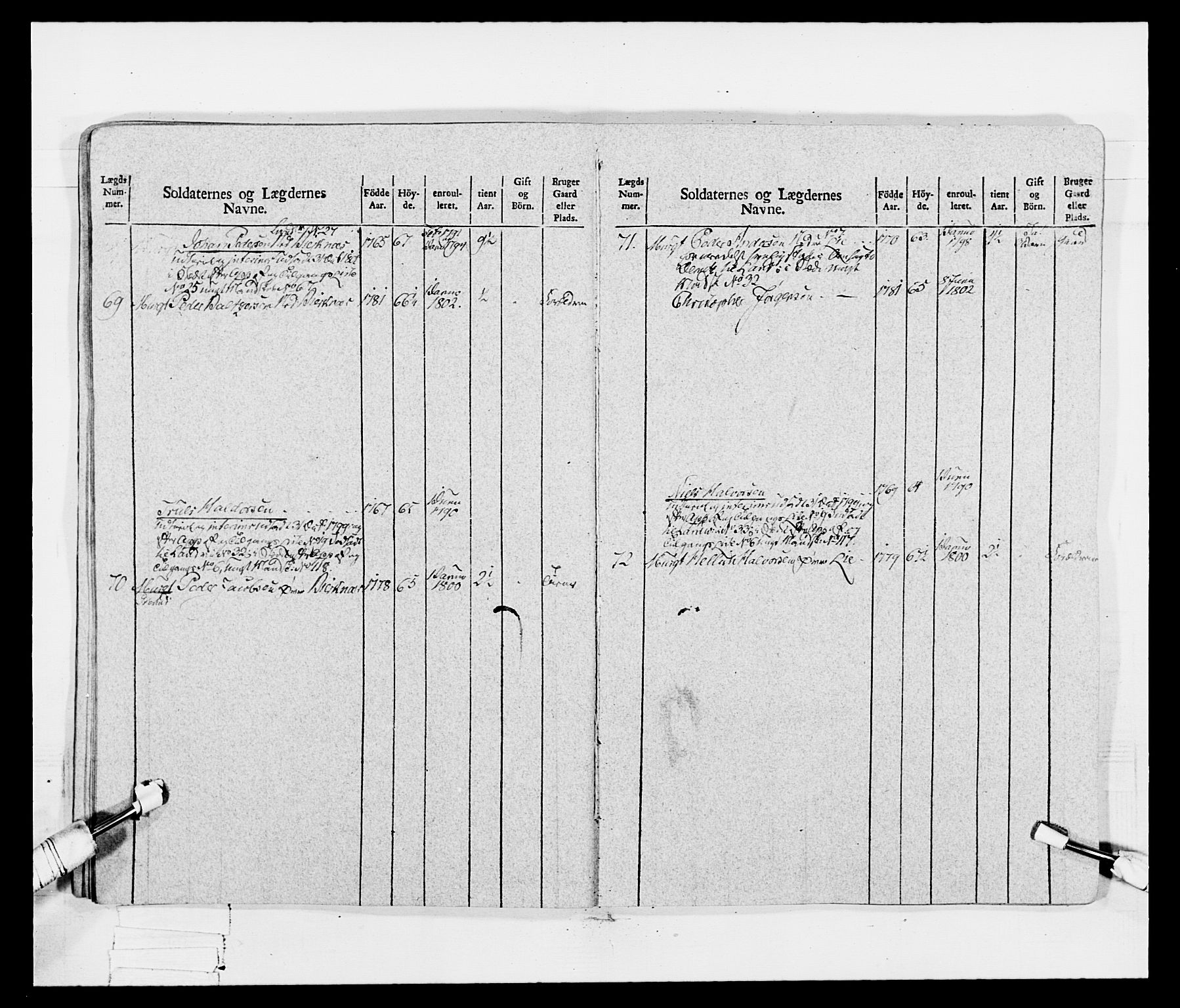 Generalitets- og kommissariatskollegiet, Det kongelige norske kommissariatskollegium, AV/RA-EA-5420/E/Eh/L0047: 2. Akershusiske nasjonale infanteriregiment, 1791-1810, p. 69