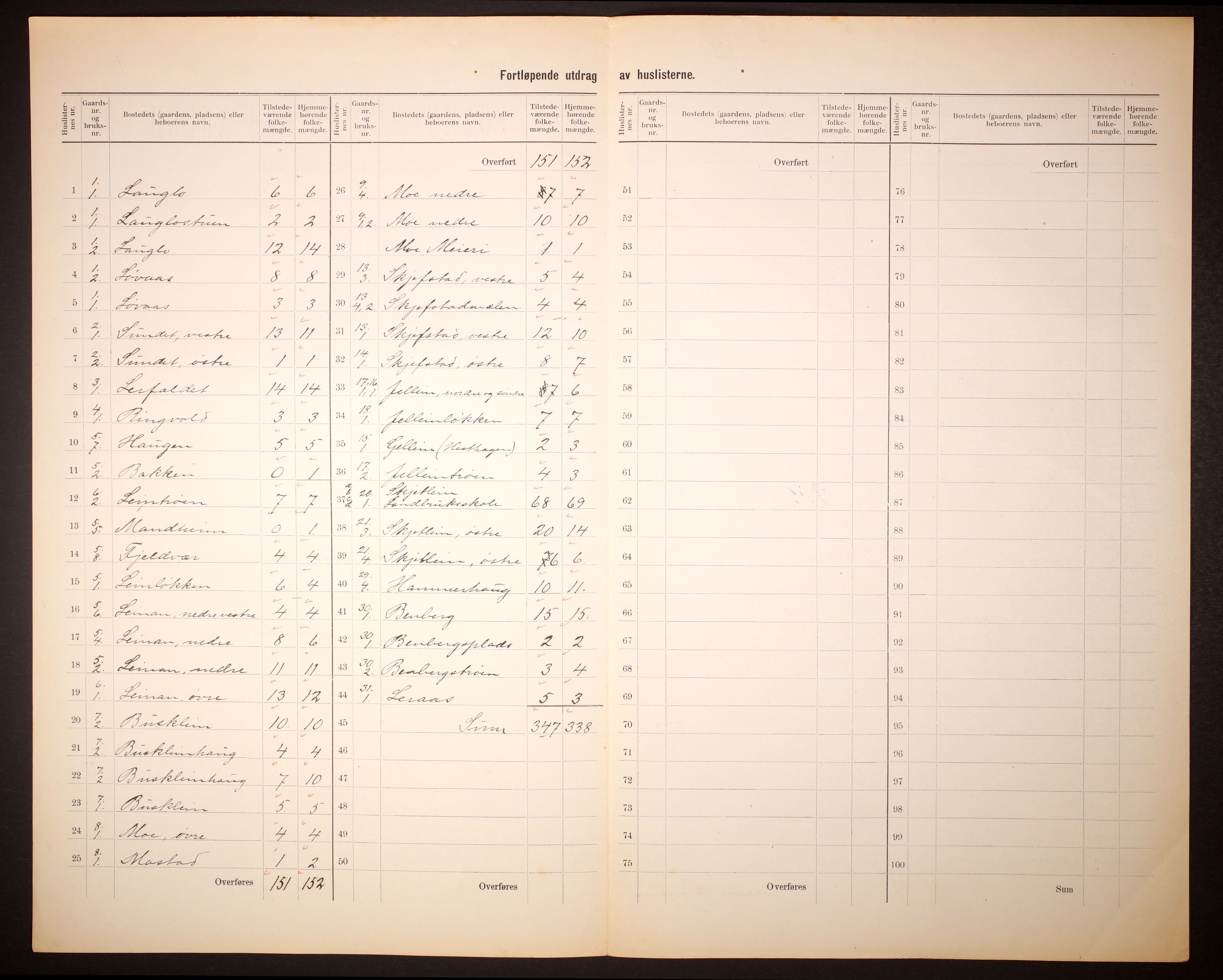 RA, 1910 census for Leinstrand, 1910, p. 5