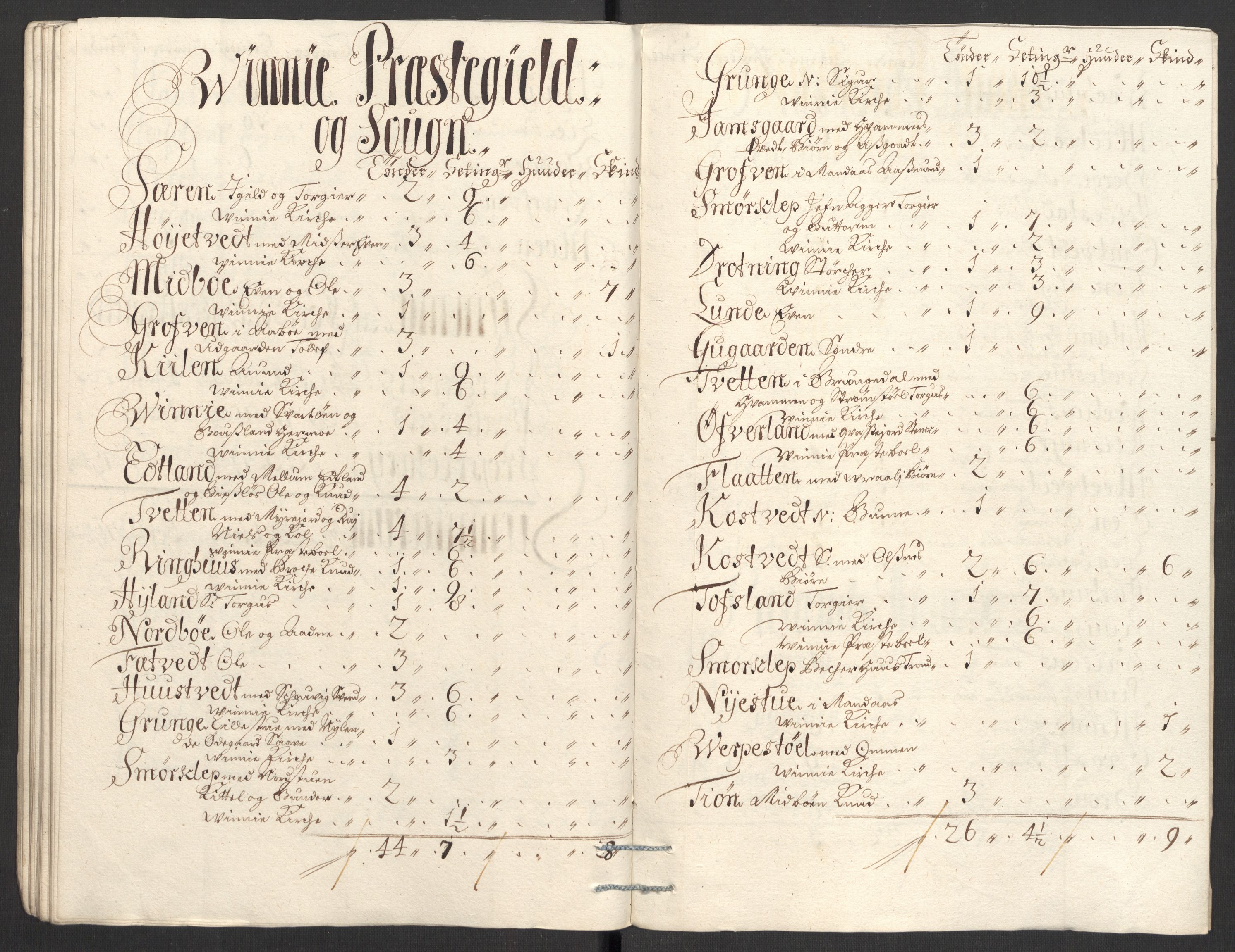 Rentekammeret inntil 1814, Reviderte regnskaper, Fogderegnskap, AV/RA-EA-4092/R36/L2117: Fogderegnskap Øvre og Nedre Telemark og Bamble, 1707, p. 480