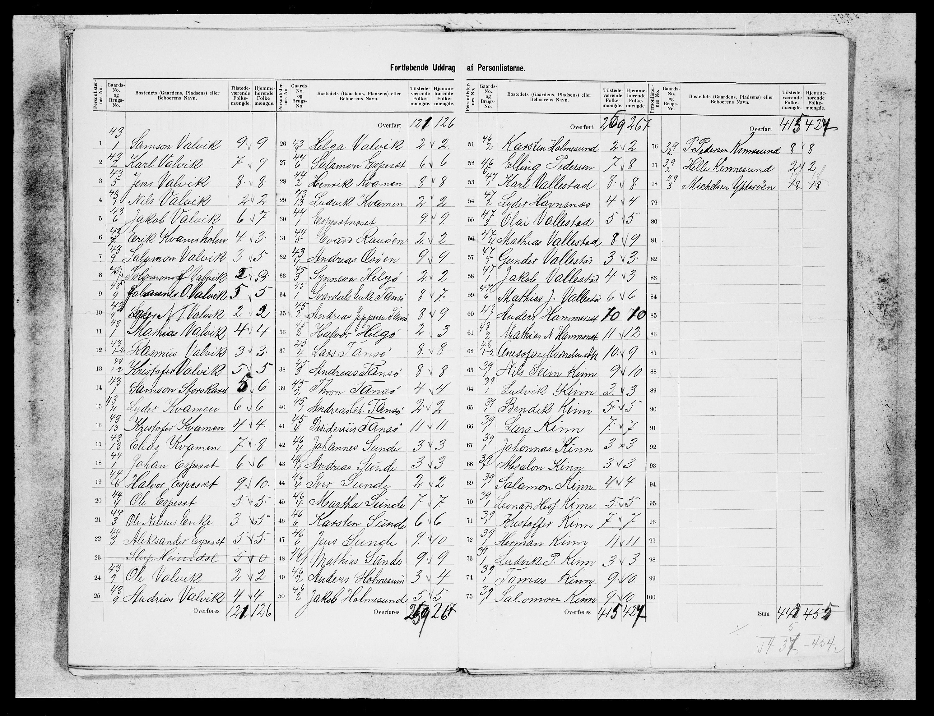 SAB, 1900 census for Kinn, 1900, p. 20