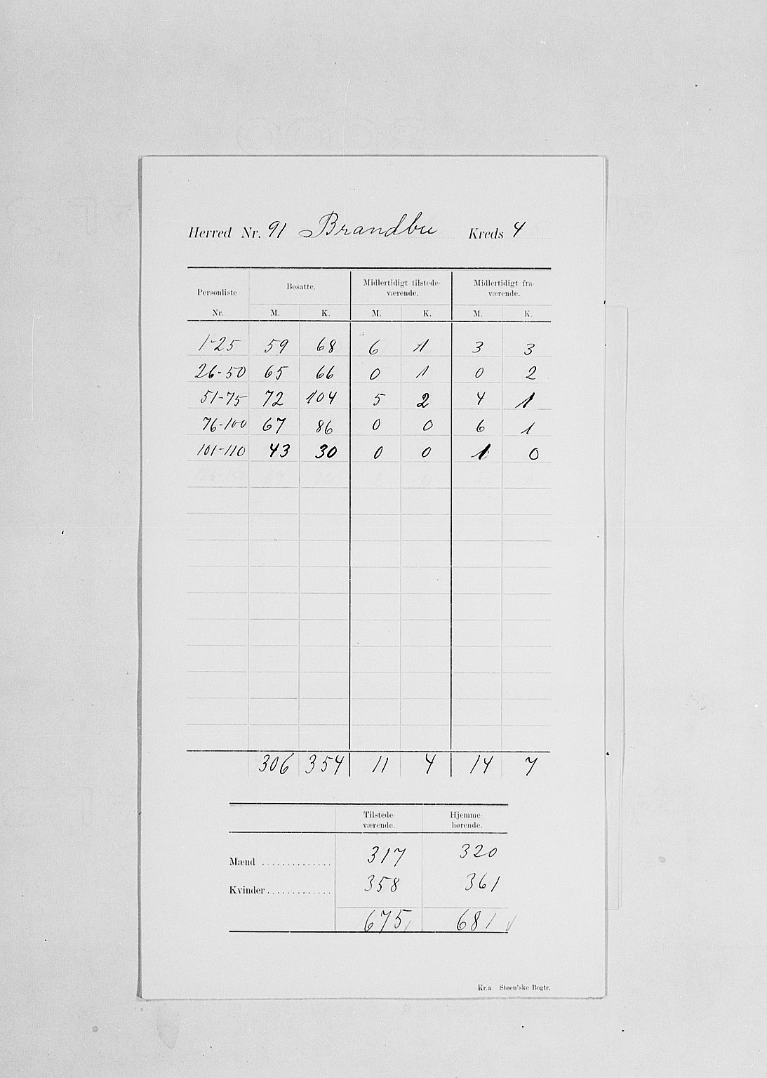 SAH, 1900 census for Brandbu, 1900, p. 8