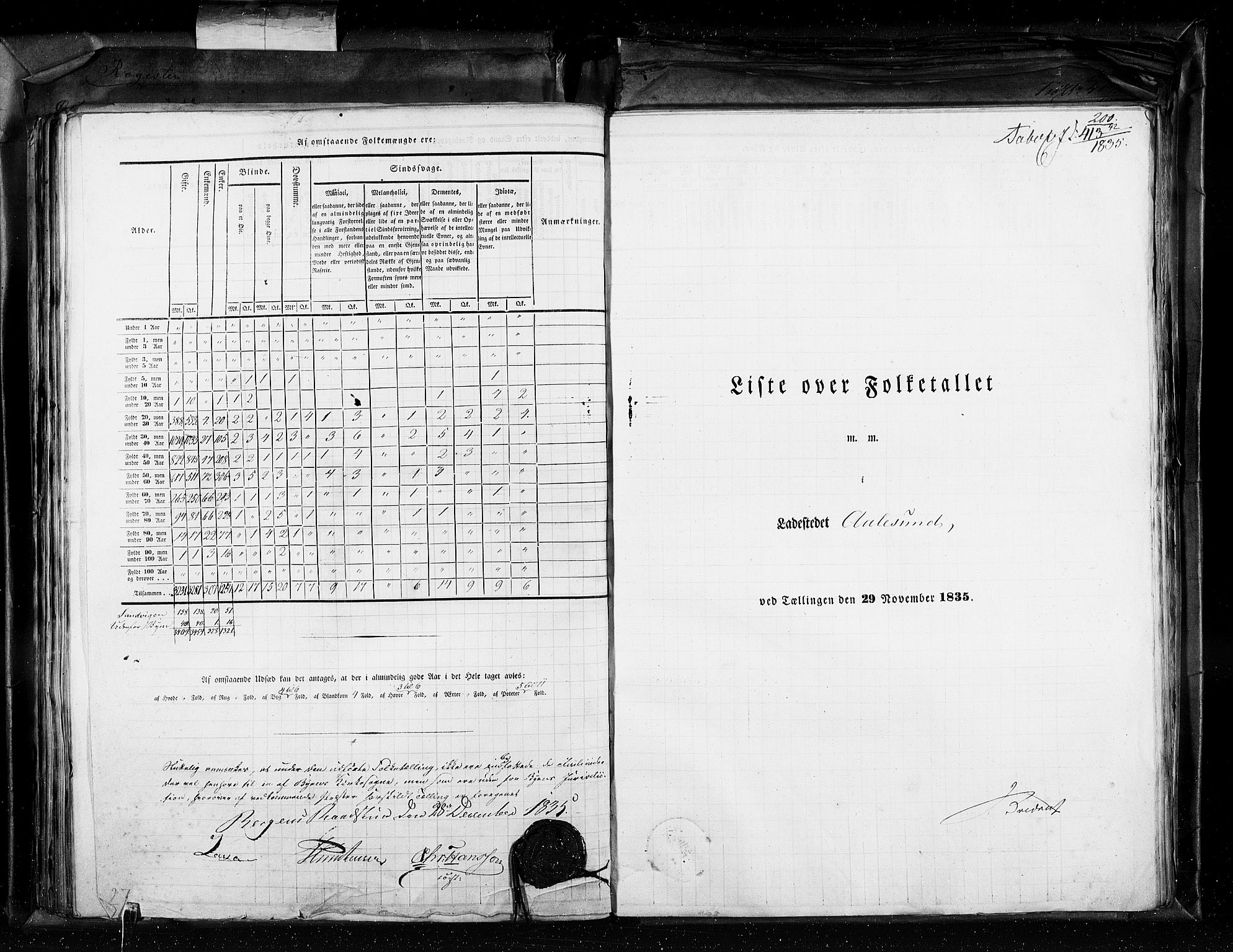 RA, Census 1835, vol. 11: Kjøpsteder og ladesteder: Risør-Vardø, 1835, p. 200