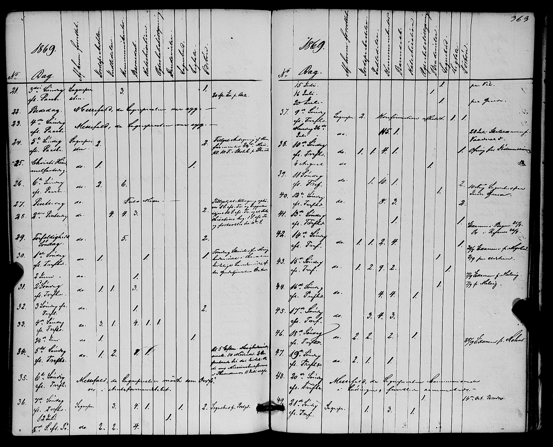 Kvæfjord sokneprestkontor, AV/SATØ-S-1323/G/Ga/Gaa/L0004kirke: Parish register (official) no. 4, 1857-1877, p. 363