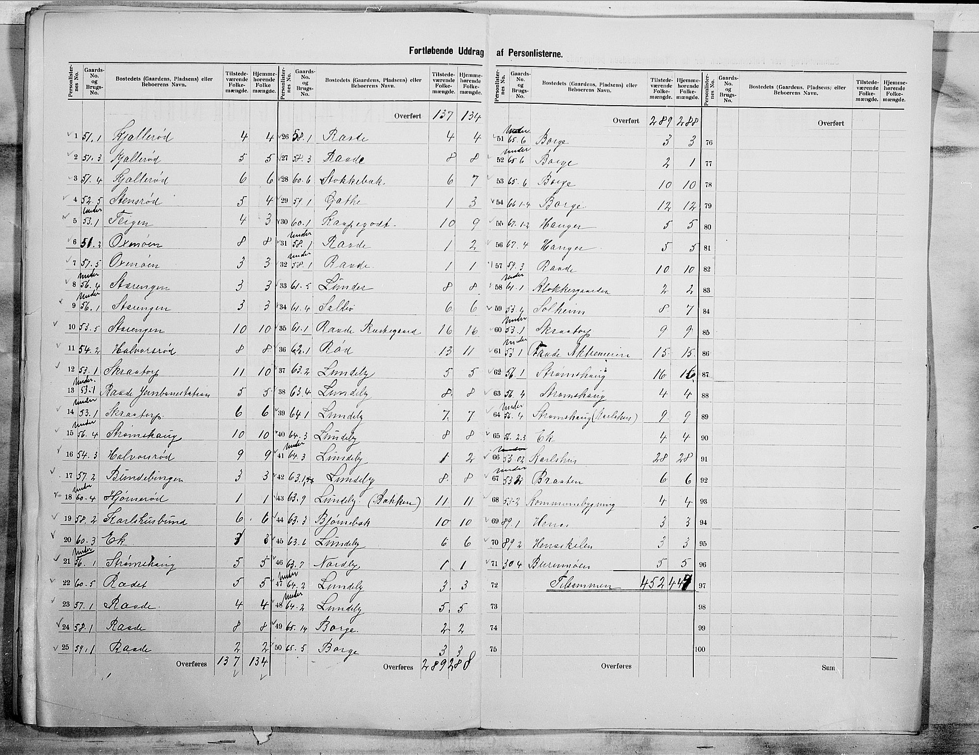 SAO, 1900 census for Råde, 1900, p. 13