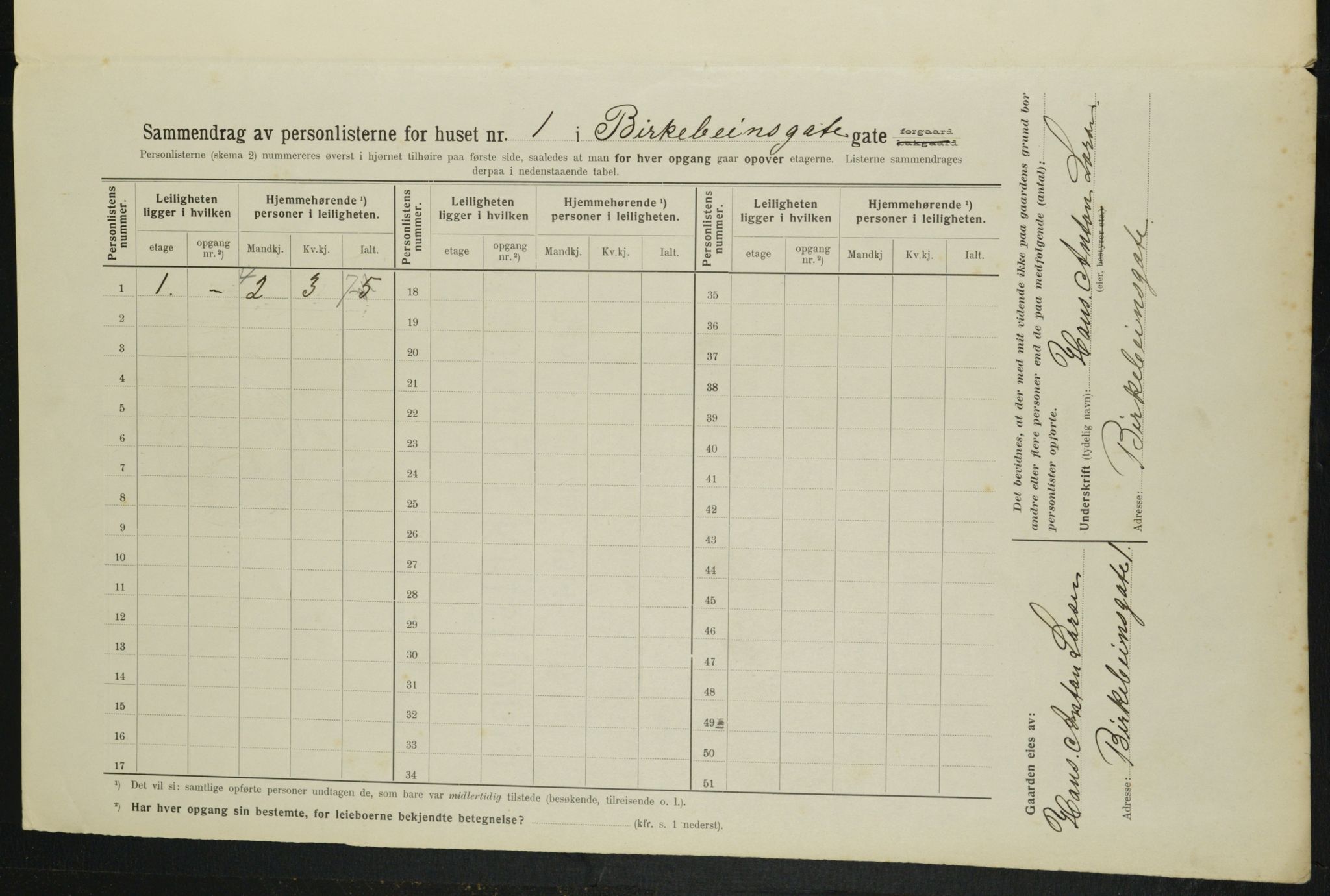 OBA, Municipal Census 1914 for Kristiania, 1914, p. 4913