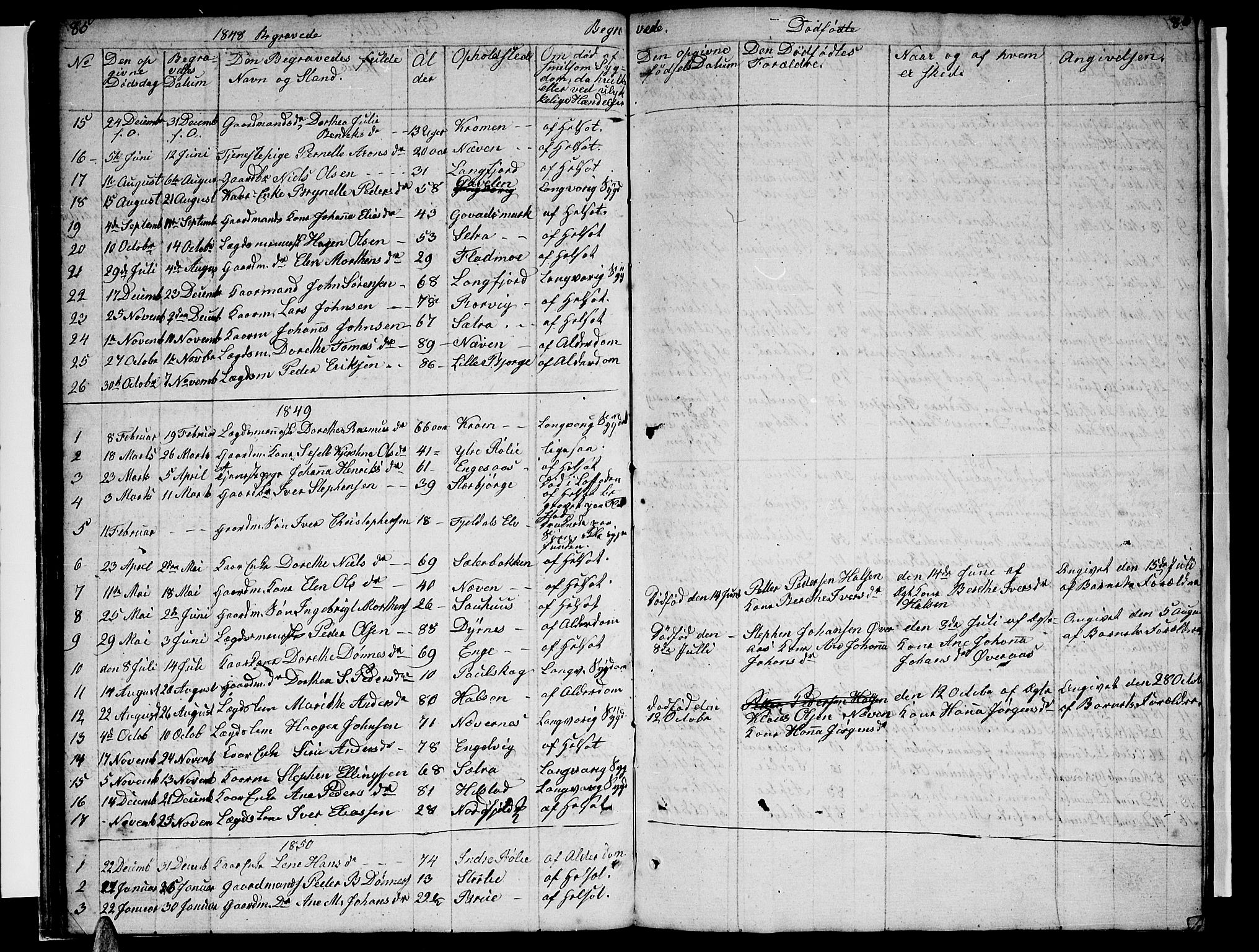 Ministerialprotokoller, klokkerbøker og fødselsregistre - Nordland, SAT/A-1459/814/L0228: Parish register (copy) no. 814C01, 1838-1858, p. 85-86