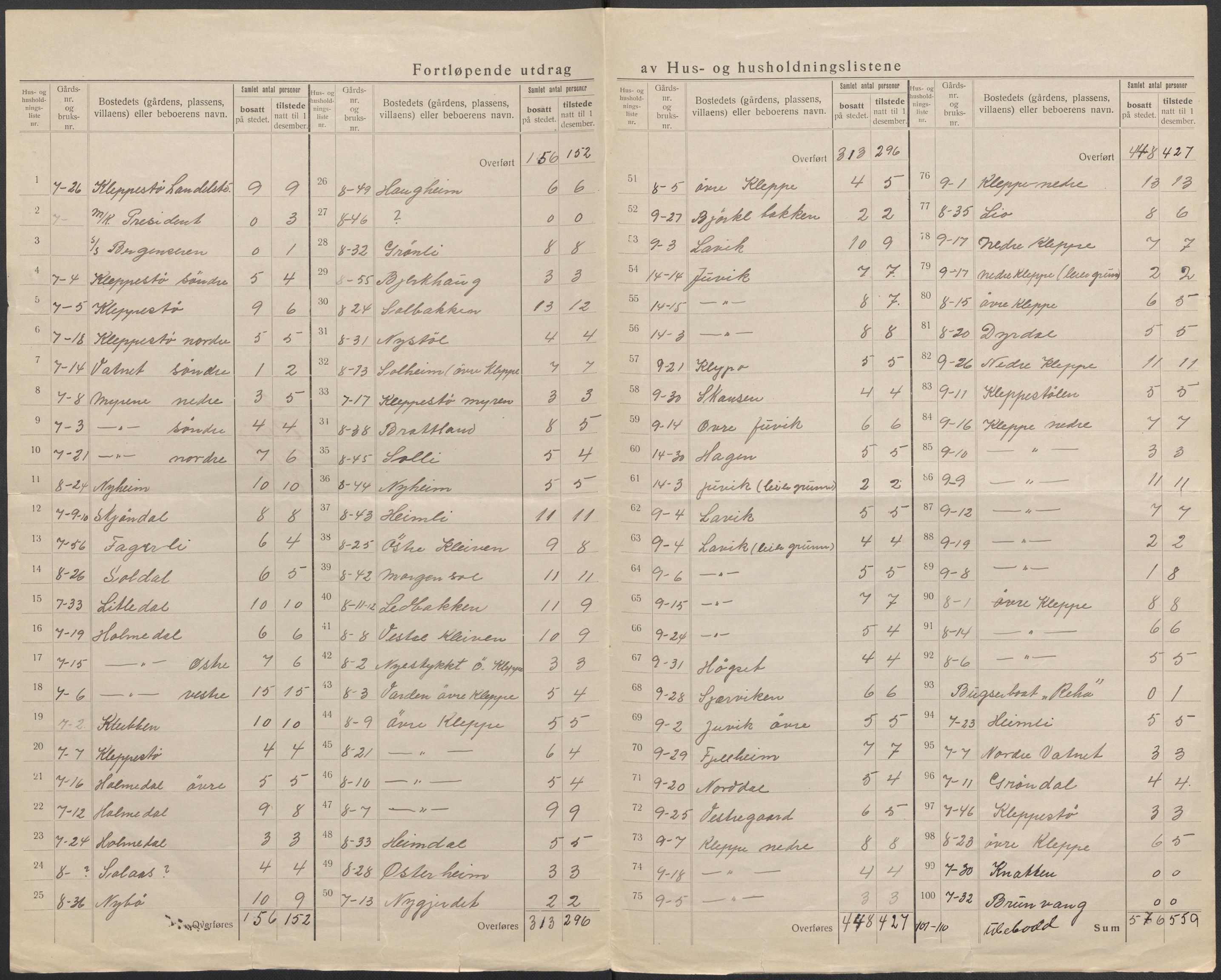 SAB, 1920 census for Askøy, 1920, p. 20