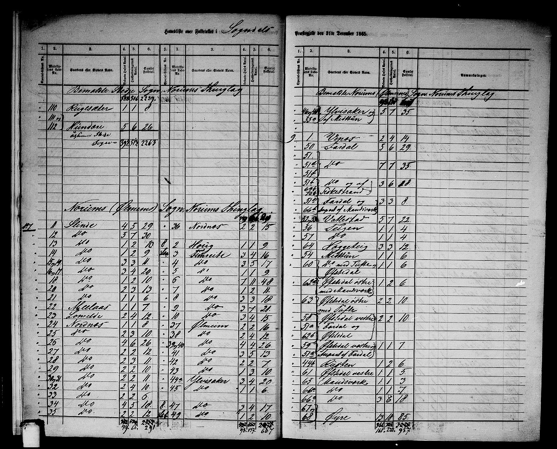 RA, 1865 census for Sogndal, 1865, p. 10