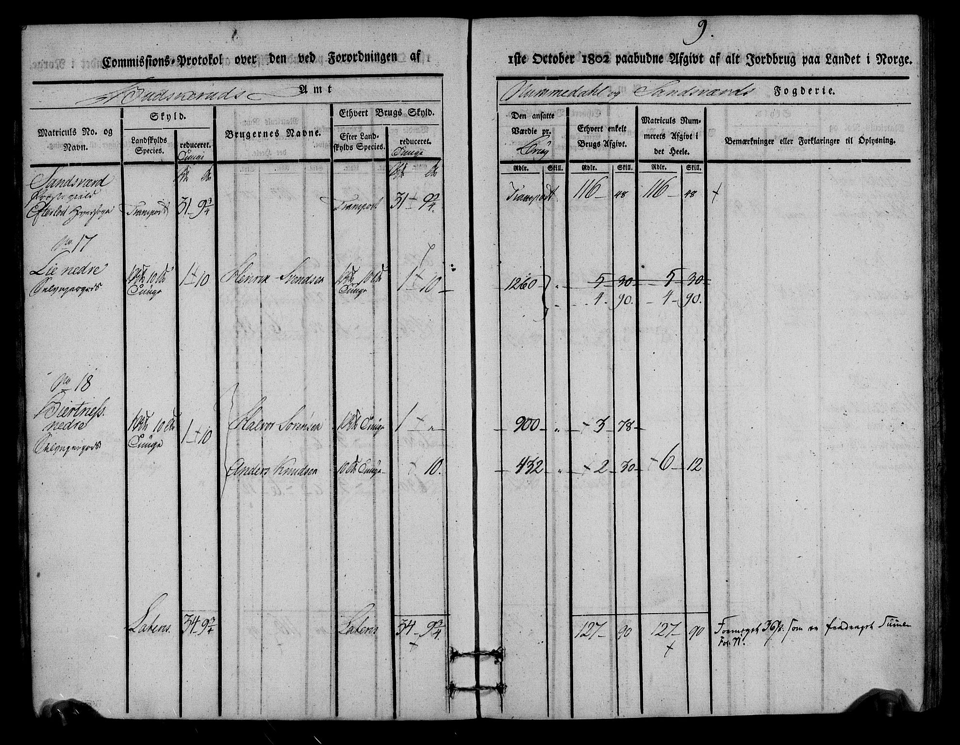 Rentekammeret inntil 1814, Realistisk ordnet avdeling, AV/RA-EA-4070/N/Ne/Nea/L0054: Numedal og Sandsvær fogderi. Kommisjonsprotokoll for Efteløt hovedsogn samt Tuft og Komnes annekser, 1803, p. 10