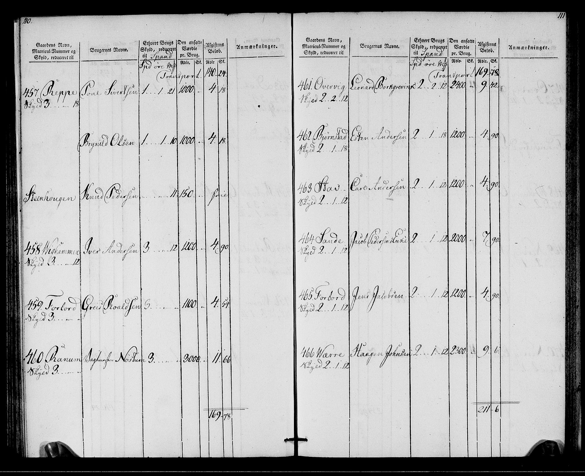 Rentekammeret inntil 1814, Realistisk ordnet avdeling, AV/RA-EA-4070/N/Ne/Nea/L0142: Strinda og Selbu fogderi. Oppebørselsregister, 1803-1804, p. 58