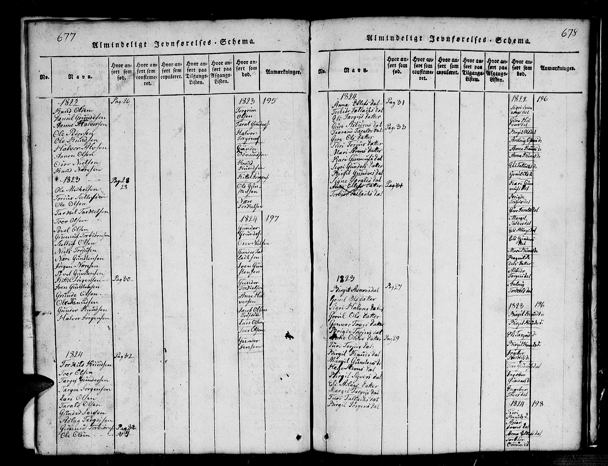 Bygland sokneprestkontor, SAK/1111-0006/F/Fb/Fbb/L0001: Parish register (copy) no. B 1, 1816-1843, p. 678-679