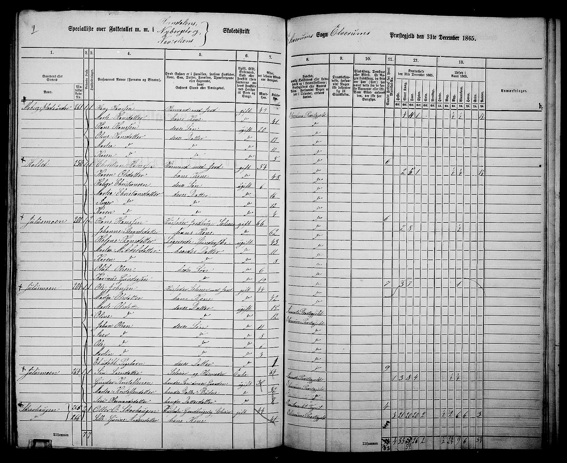 RA, 1865 census for Elverum, 1865, p. 198