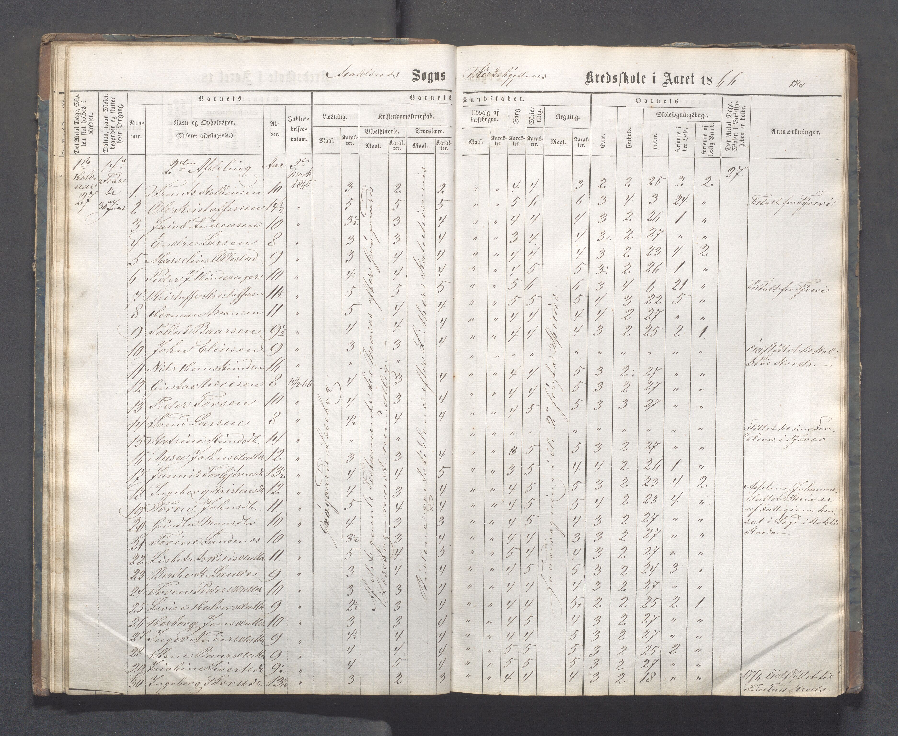 Avaldsnes kommune - Skeie skole, IKAR/A-847/H/L0001: Skoleprotokoll - Kirkebygden skolekrets, 1863-1882, p. 24