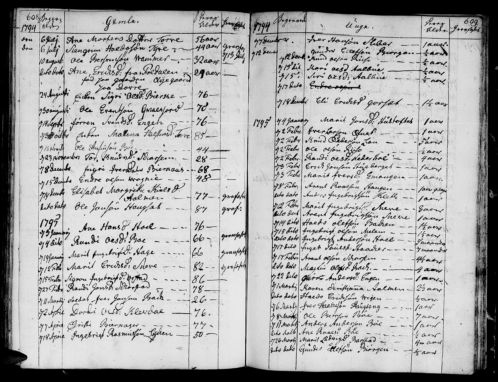 Ministerialprotokoller, klokkerbøker og fødselsregistre - Sør-Trøndelag, SAT/A-1456/678/L0893: Parish register (official) no. 678A03, 1792-1805, p. 608-609