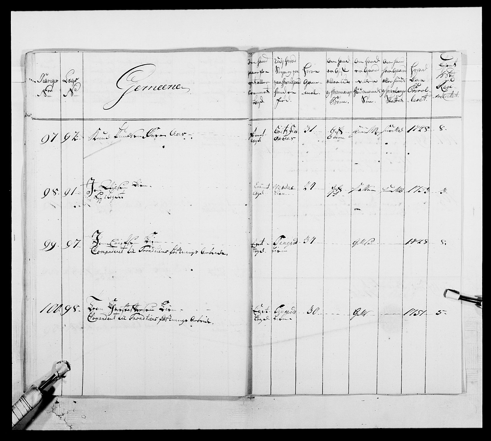 Kommanderende general (KG I) med Det norske krigsdirektorium, AV/RA-EA-5419/E/Ea/L0512b: 2. Trondheimske regiment, 1756-1761, p. 251