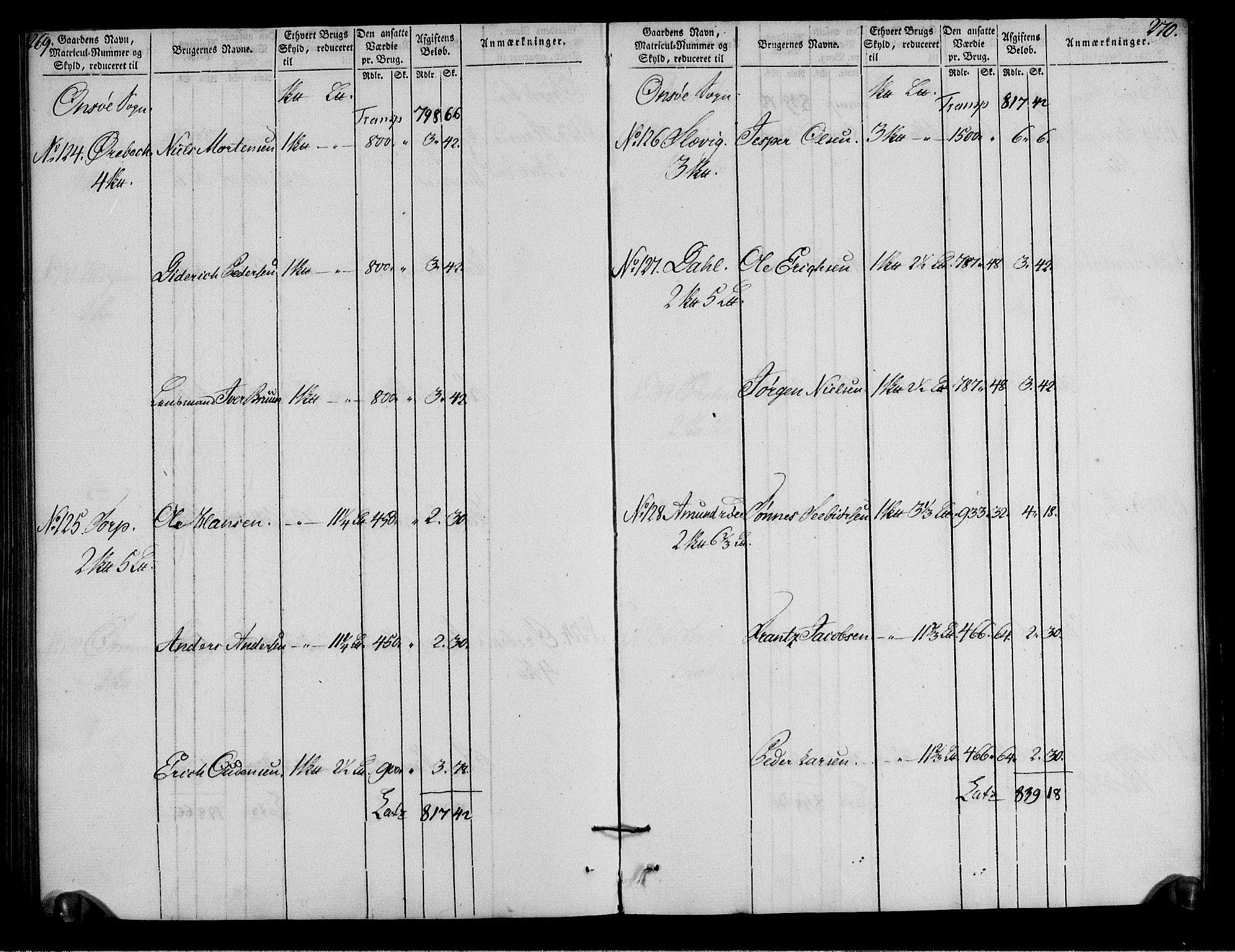 Rentekammeret inntil 1814, Realistisk ordnet avdeling, AV/RA-EA-4070/N/Ne/Nea/L0009: Moss, Tune og Veme fogderi. Oppebørselsregister, 1803-1804, p. 138