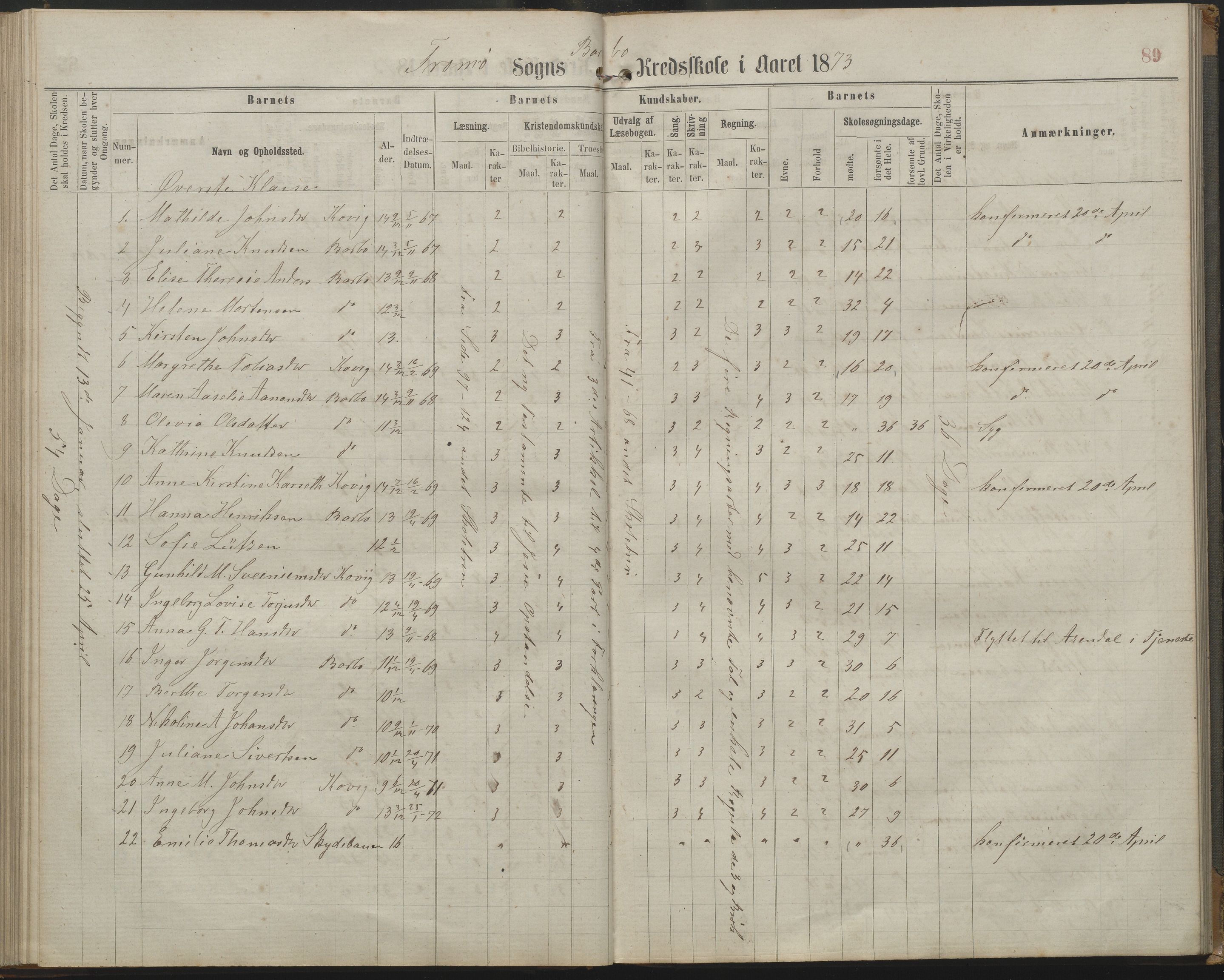 Arendal kommune, Katalog I, AAKS/KA0906-PK-I/07/L0161: Skoleprotokoll for 2. og 3. klasse, 1863-1877, p. 89