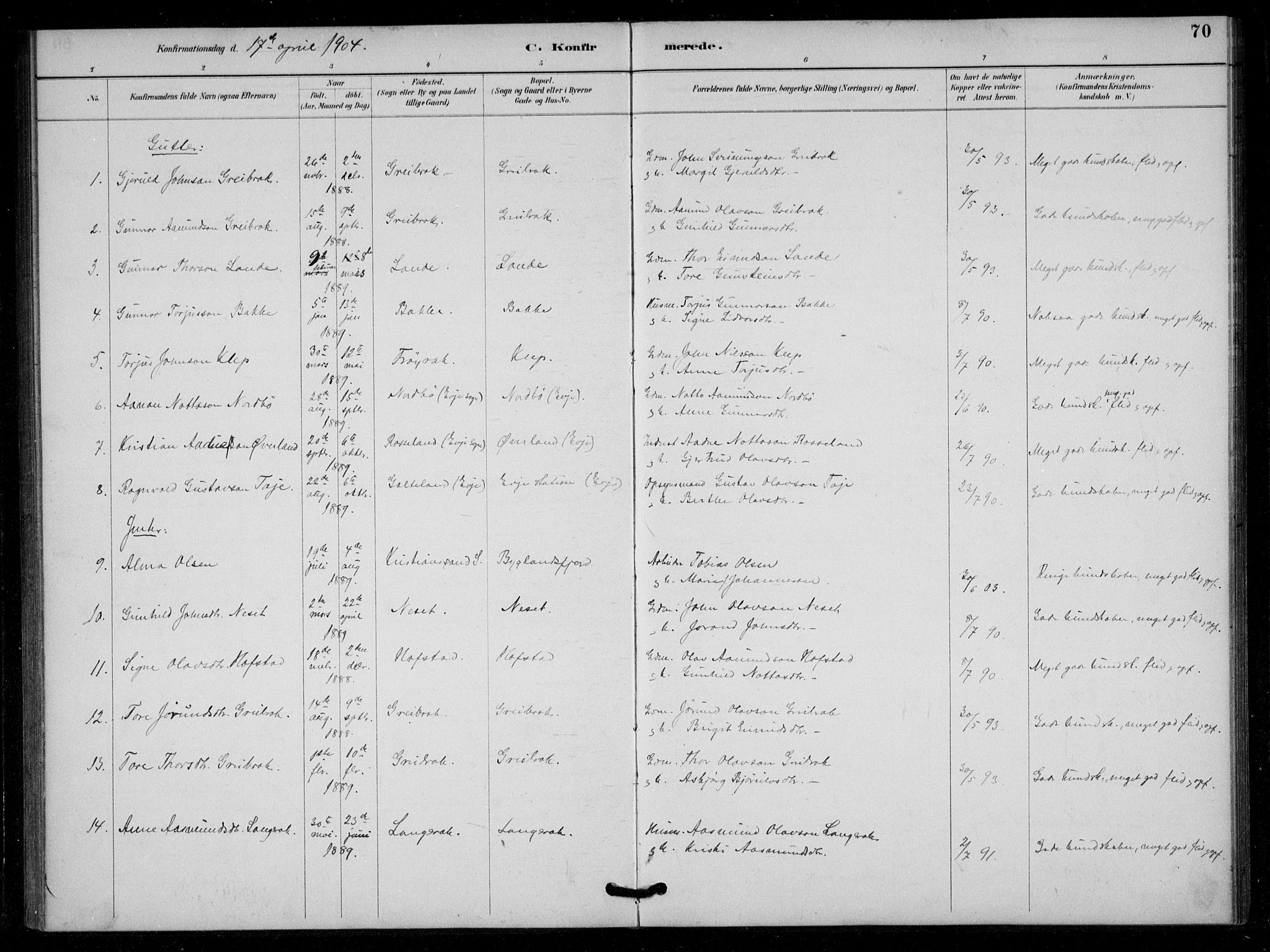Bygland sokneprestkontor, SAK/1111-0006/F/Fa/Fad/L0001: Parish register (official) no. A 1, 1885-1906, p. 70