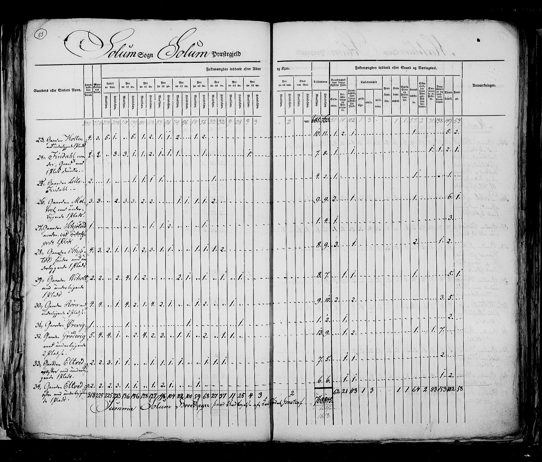 RA, Census 1825, vol. 9: Bratsberg amt, 1825, p. 55