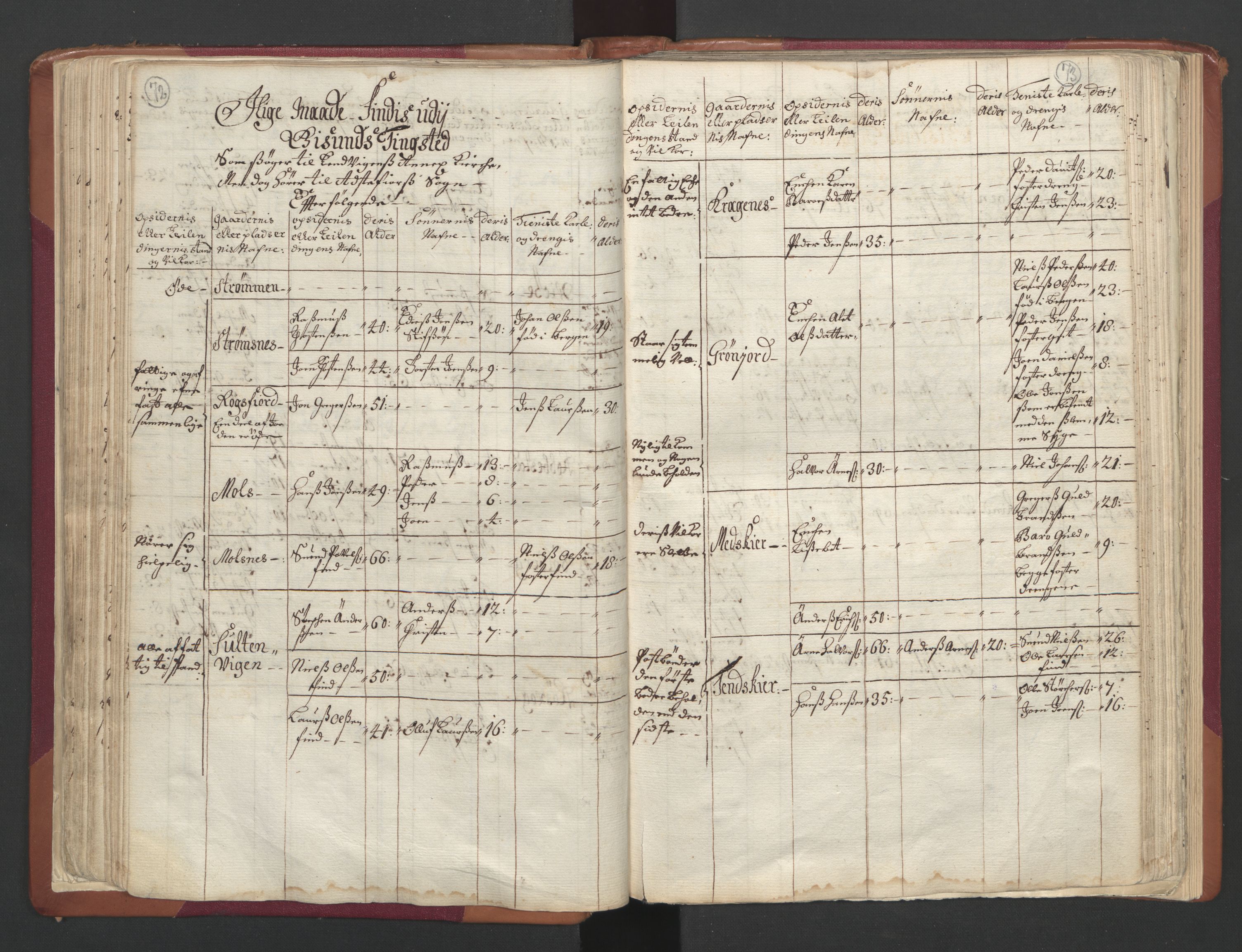 RA, Census (manntall) 1701, no. 19: Senja and Tromsø fogderi, 1701, p. 72-73