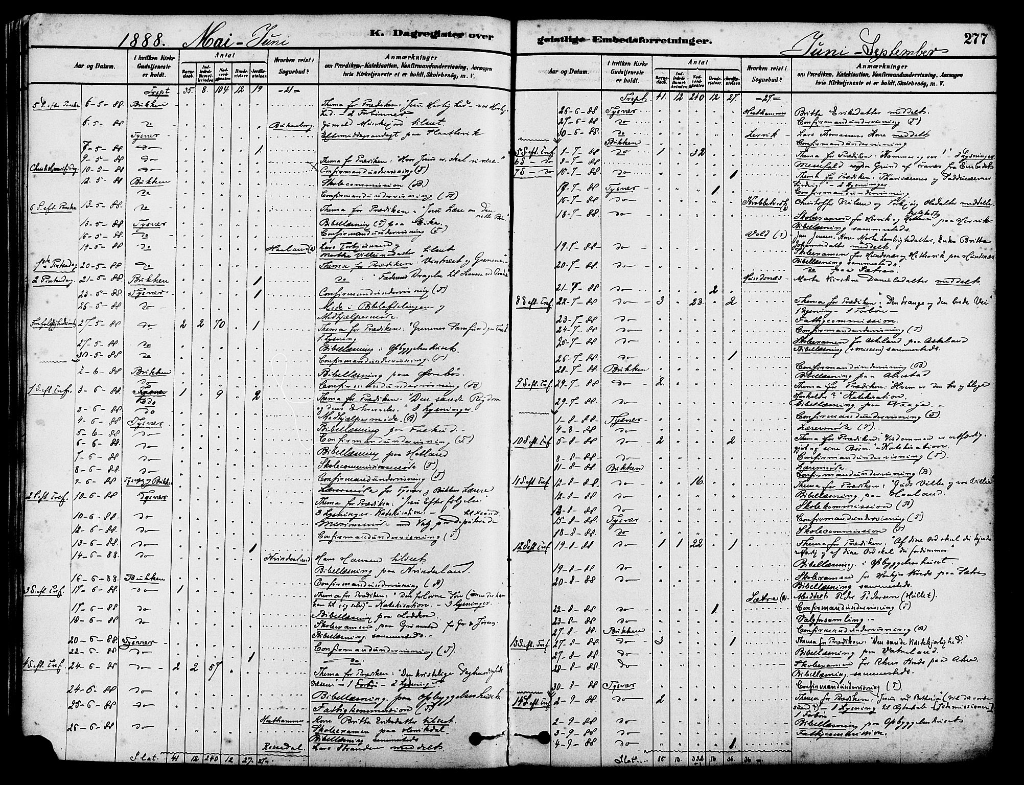 Tysvær sokneprestkontor, AV/SAST-A -101864/H/Ha/Haa/L0006: Parish register (official) no. A 6, 1878-1896, p. 277