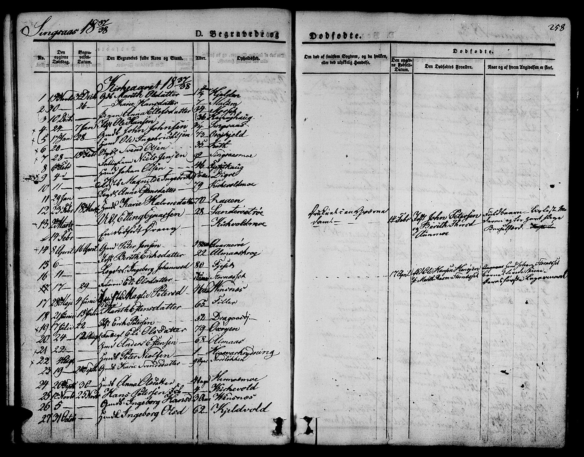 Ministerialprotokoller, klokkerbøker og fødselsregistre - Sør-Trøndelag, SAT/A-1456/685/L0961: Parish register (official) no. 685A05 /2, 1829-1845, p. 258