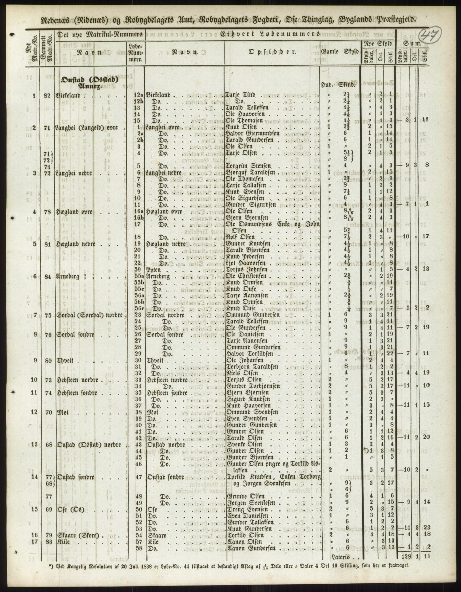 Andre publikasjoner, PUBL/PUBL-999/0002/0008: Bind 8 - Nedenes amt, 1838, p. 82