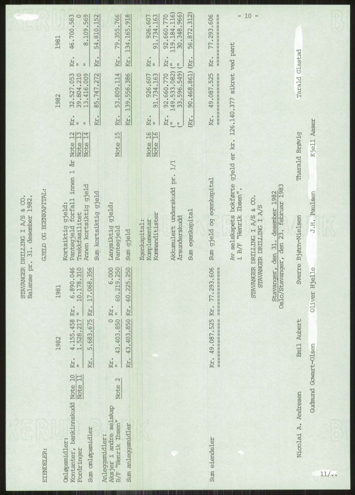 Pa 1503 - Stavanger Drilling AS, AV/SAST-A-101906/A/Ac/L0002: Årsberetninger, 1979-1982, p. 447