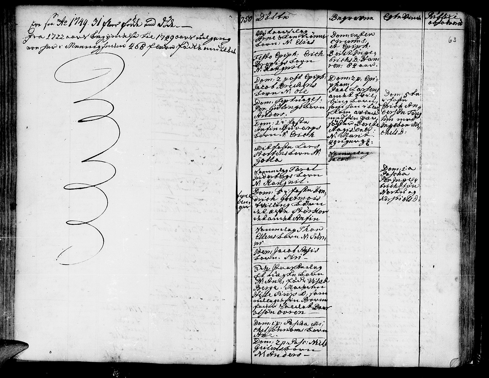 Ministerialprotokoller, klokkerbøker og fødselsregistre - Nord-Trøndelag, SAT/A-1458/741/L0385: Parish register (official) no. 741A01, 1722-1815, p. 63