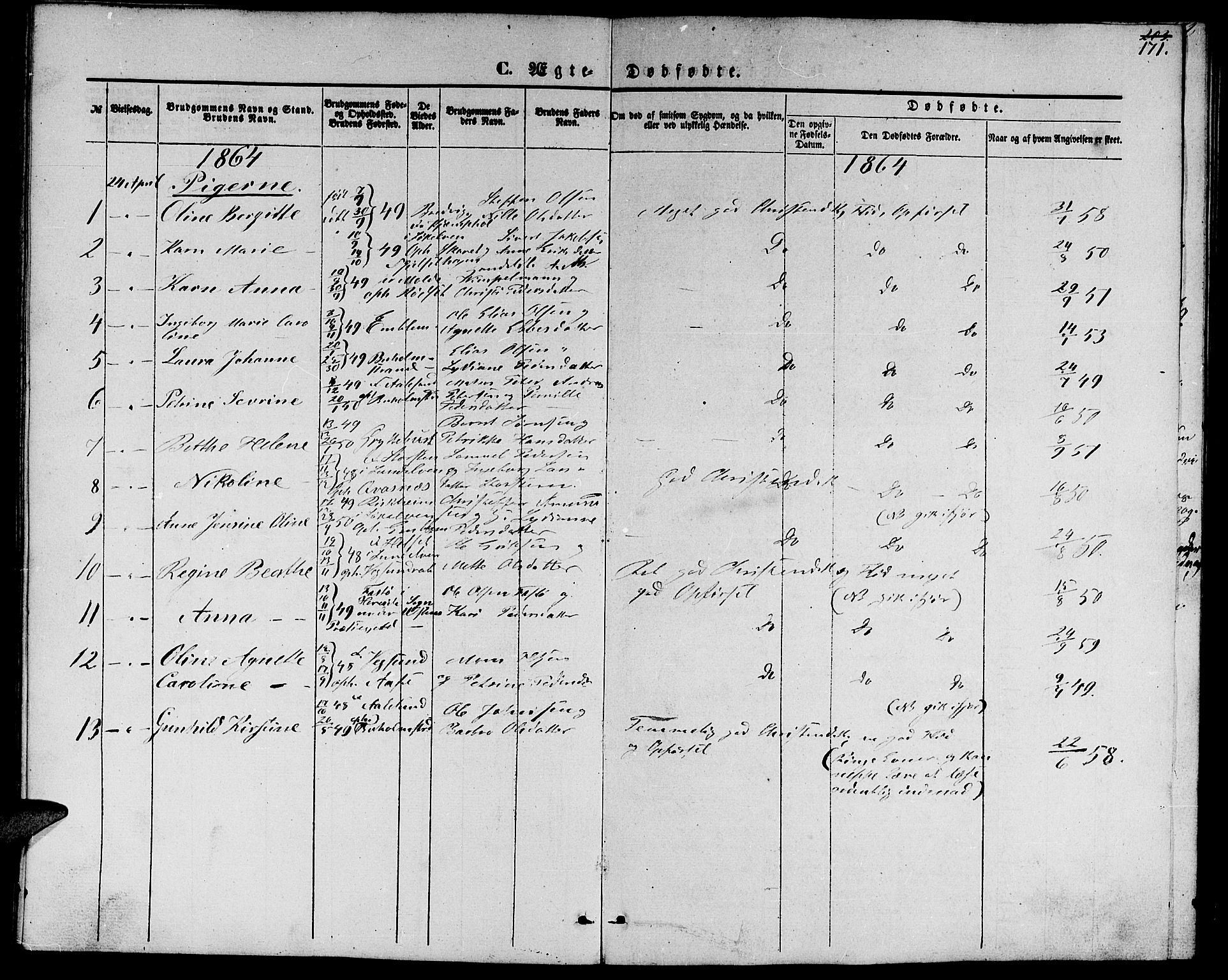 Ministerialprotokoller, klokkerbøker og fødselsregistre - Møre og Romsdal, AV/SAT-A-1454/528/L0427: Parish register (copy) no. 528C08, 1855-1864, p. 171