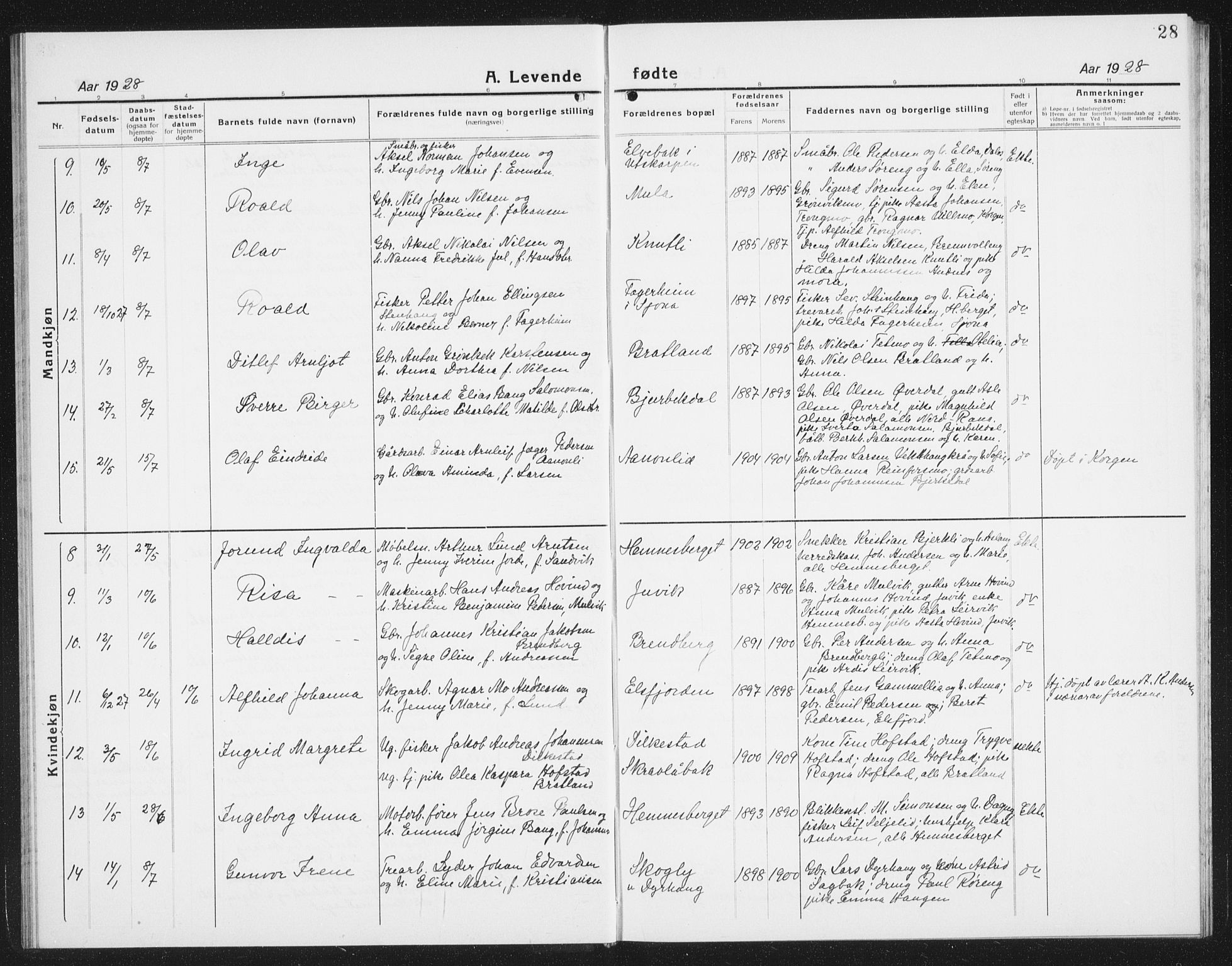 Ministerialprotokoller, klokkerbøker og fødselsregistre - Nordland, AV/SAT-A-1459/825/L0372: Parish register (copy) no. 825C09, 1923-1940, p. 28