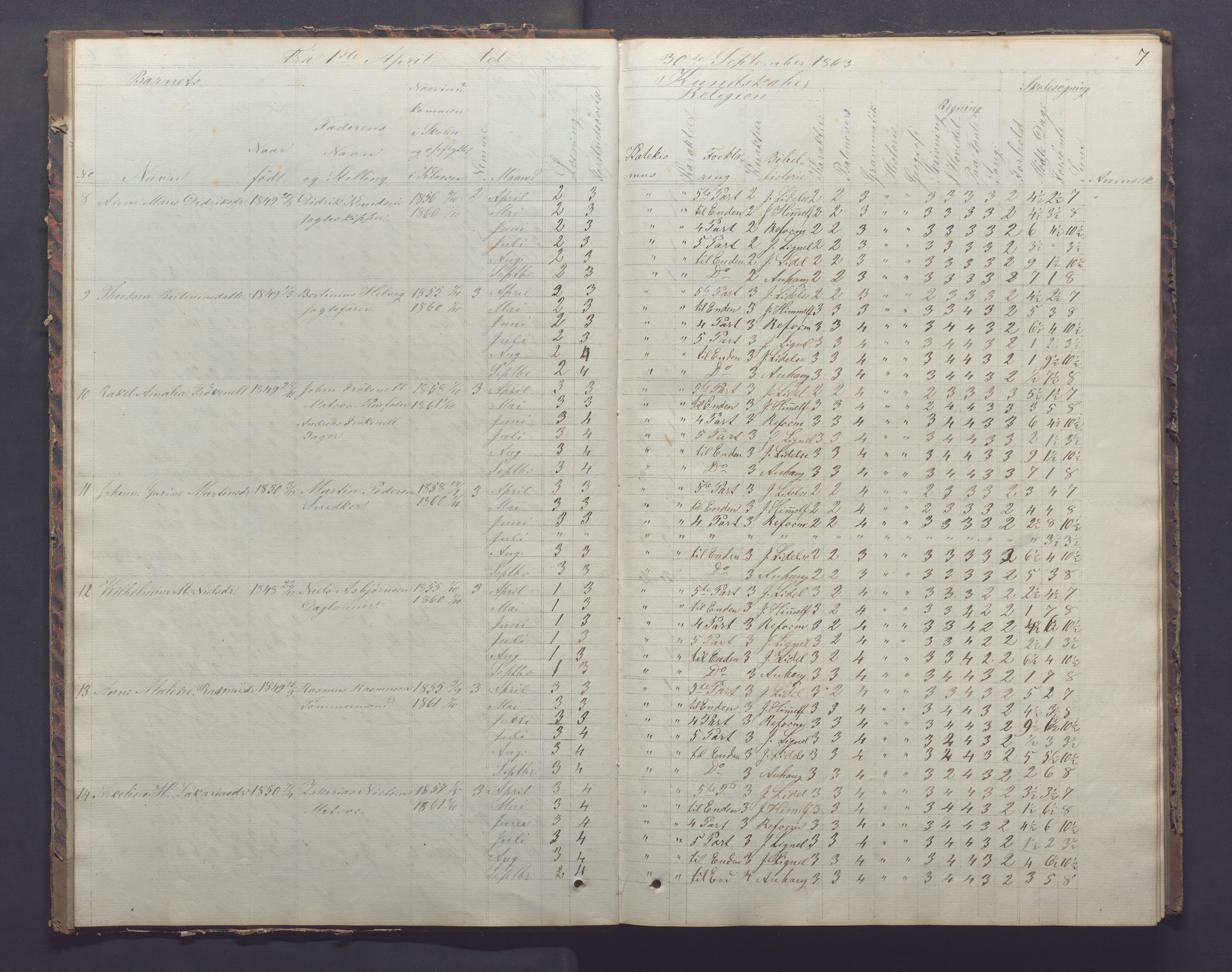 Egersund kommune (Ladested) - Egersund almueskole/folkeskole, IKAR/K-100521/H/L0011: Skoleprotokoll - Almueskolen, 3. klasse, 1863-1872, p. 7