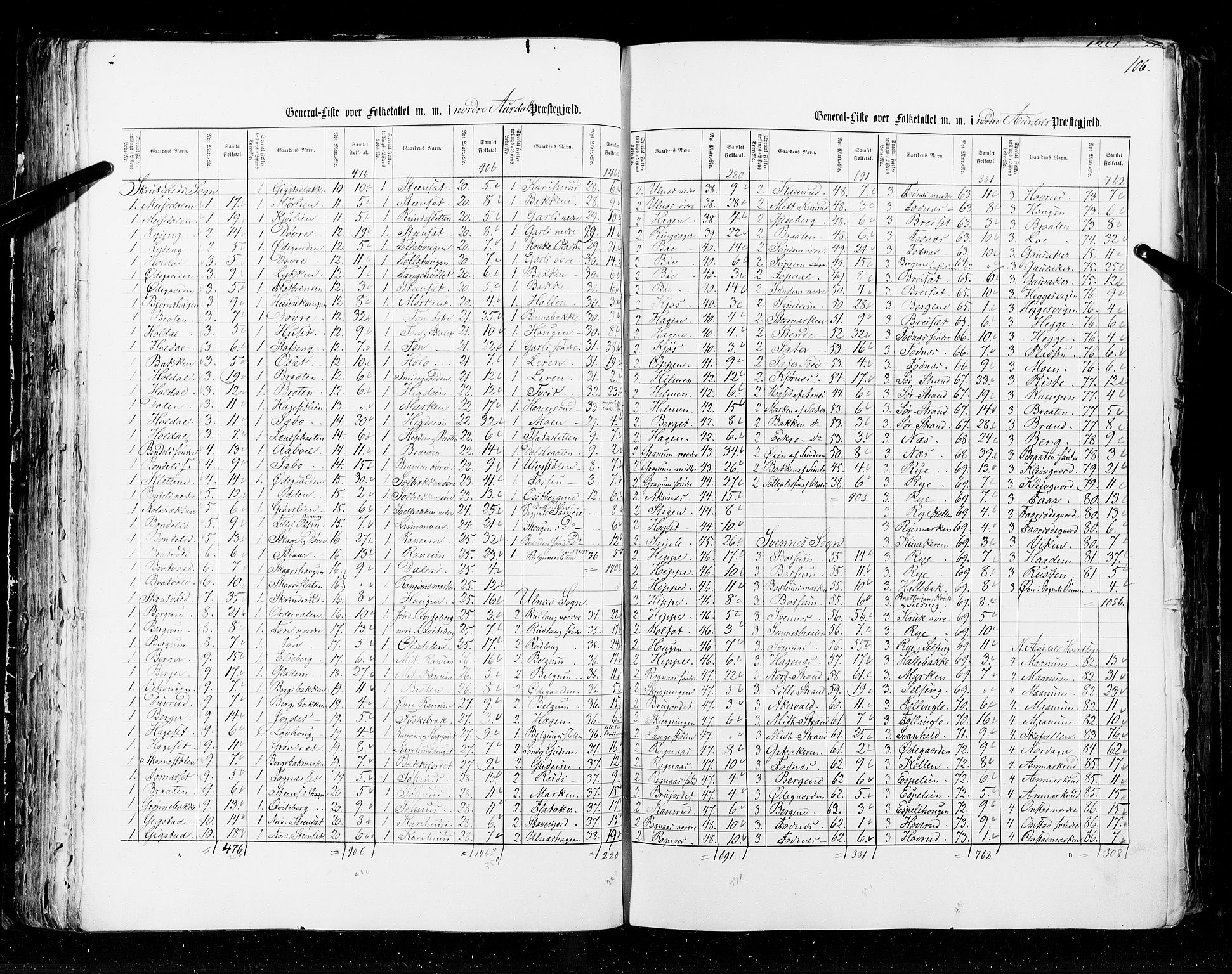 RA, Census 1855, vol. 2: Kristians amt, Buskerud amt og Jarlsberg og Larvik amt, 1855, p. 106