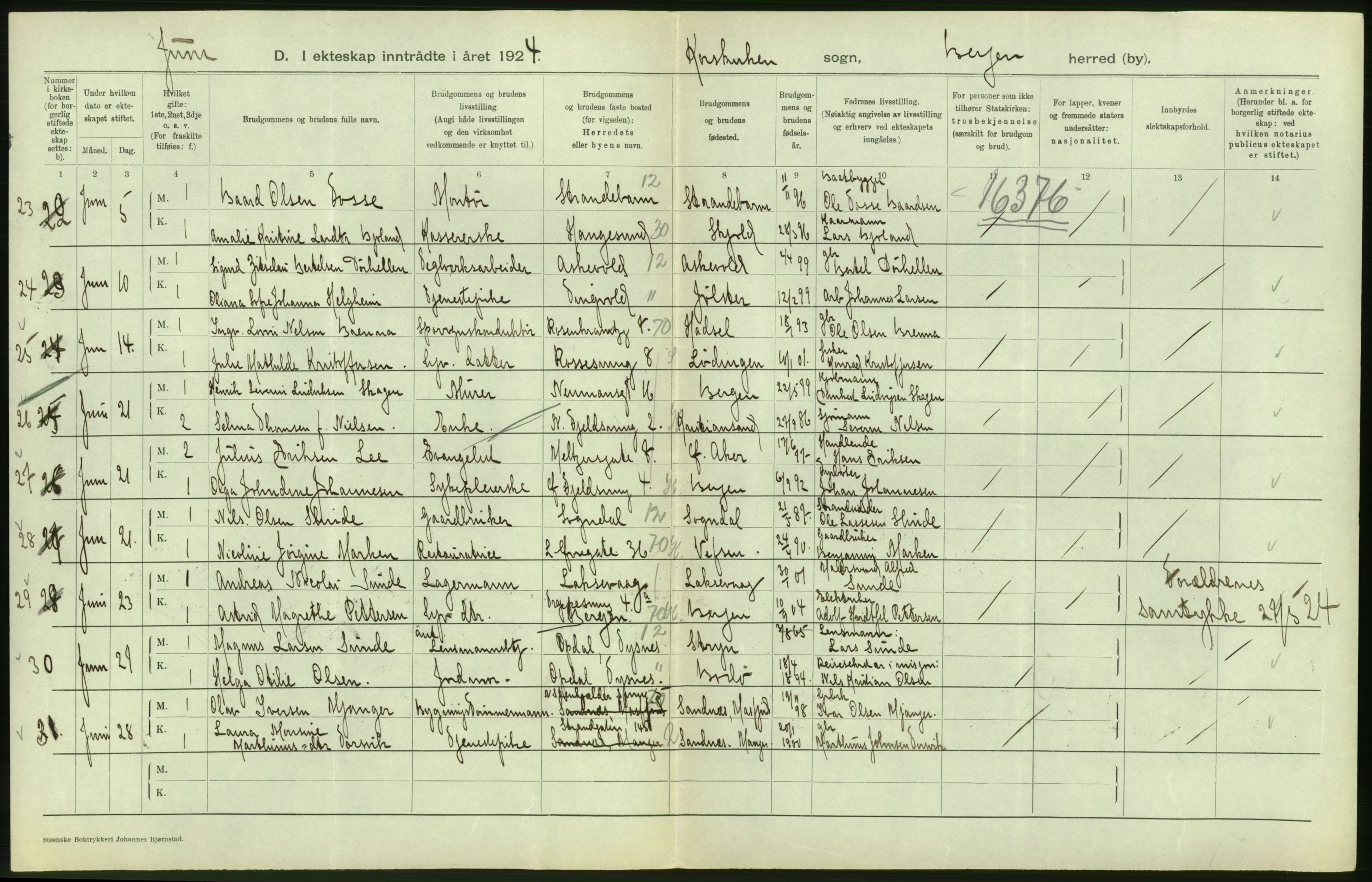 Statistisk sentralbyrå, Sosiodemografiske emner, Befolkning, AV/RA-S-2228/D/Df/Dfc/Dfcd/L0028: Bergen: Gifte, døde., 1924, p. 54