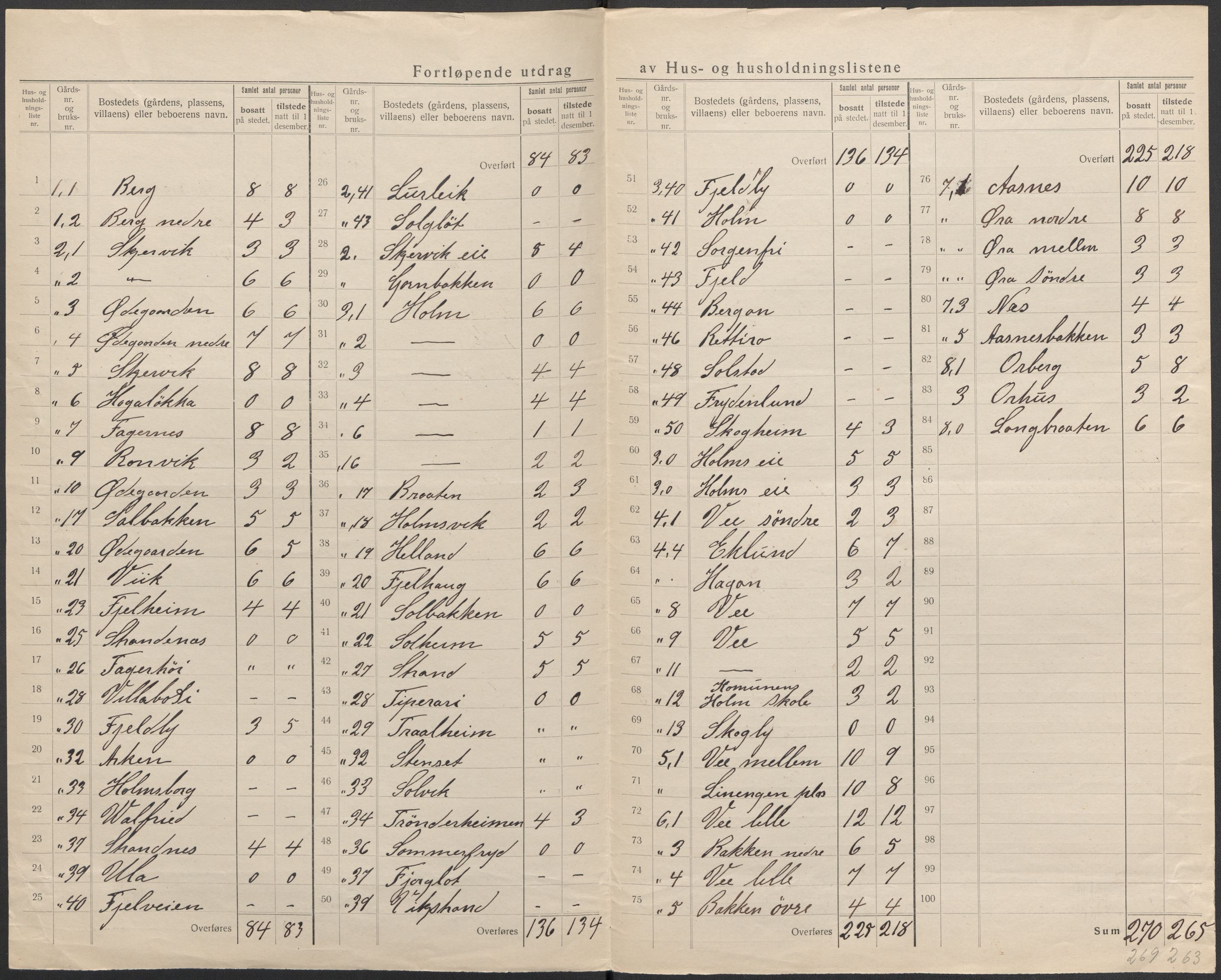 SAKO, 1920 census for Sande, 1920, p. 7