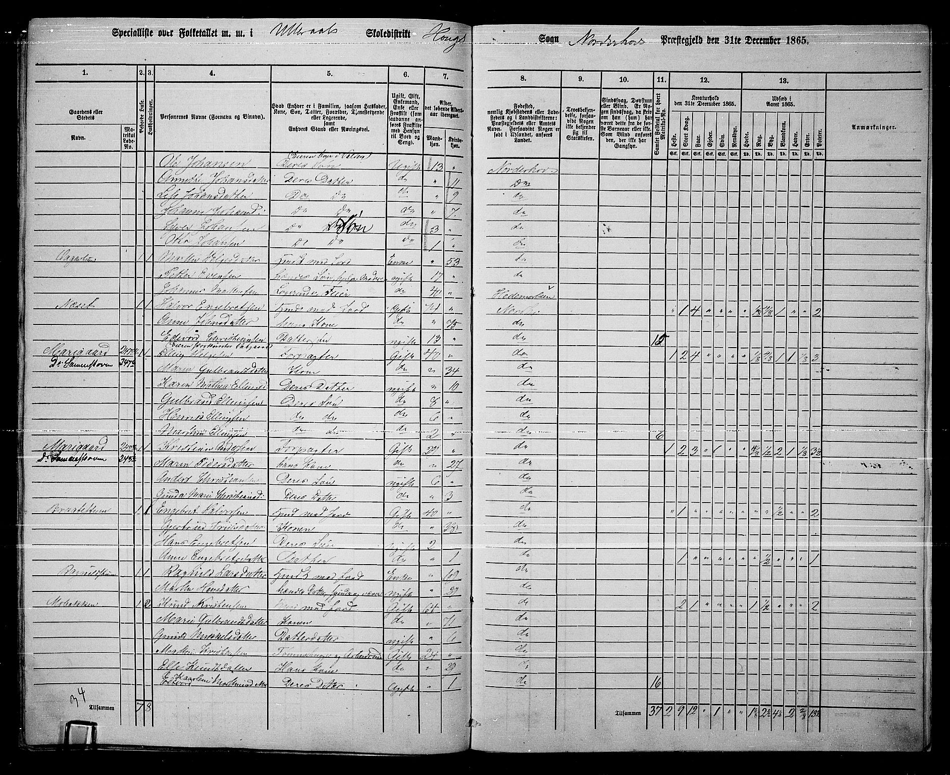 RA, 1865 census for Norderhov/Norderhov, Haug og Lunder, 1865, p. 281