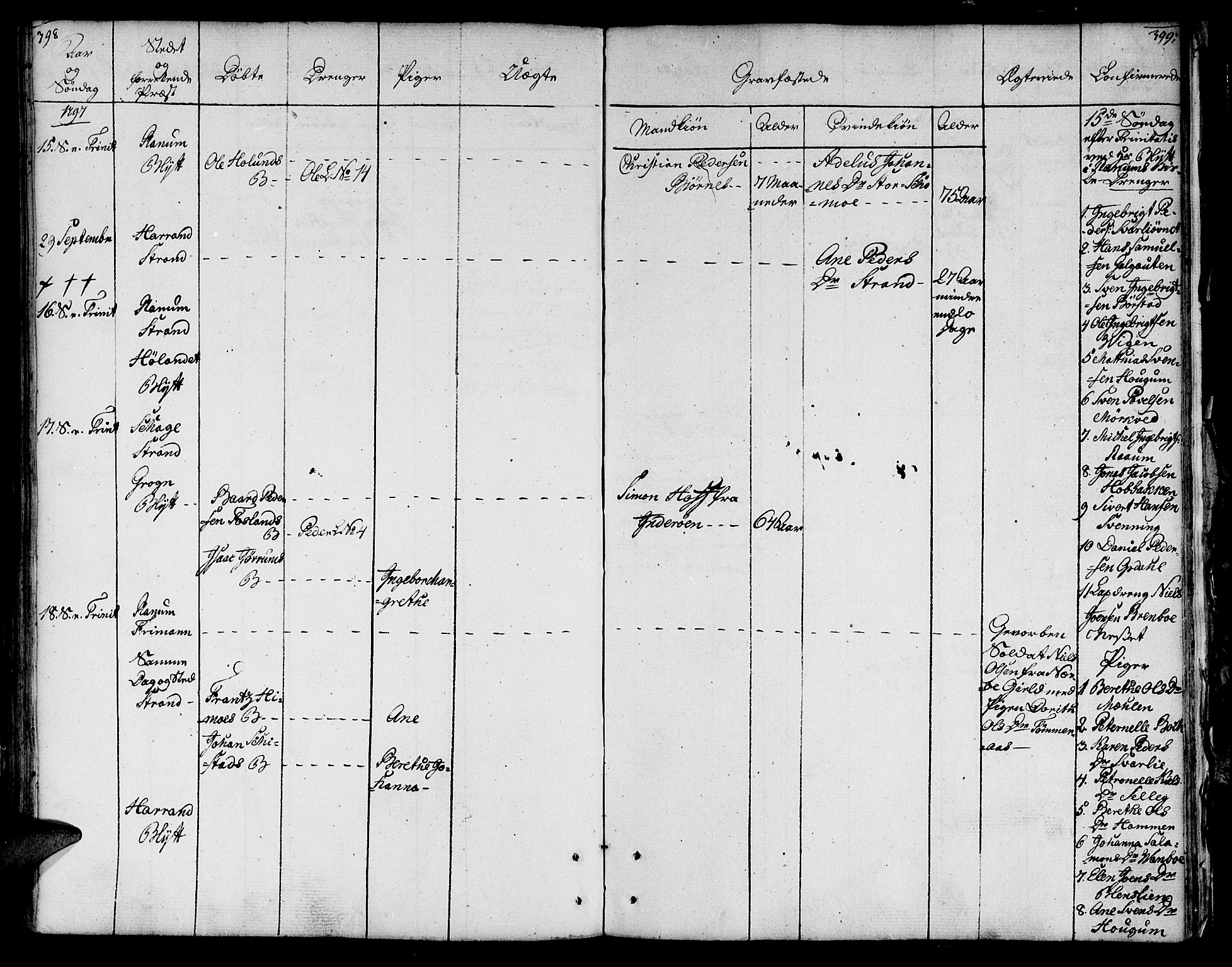 Ministerialprotokoller, klokkerbøker og fødselsregistre - Nord-Trøndelag, AV/SAT-A-1458/764/L0544: Parish register (official) no. 764A04, 1780-1798, p. 398-399