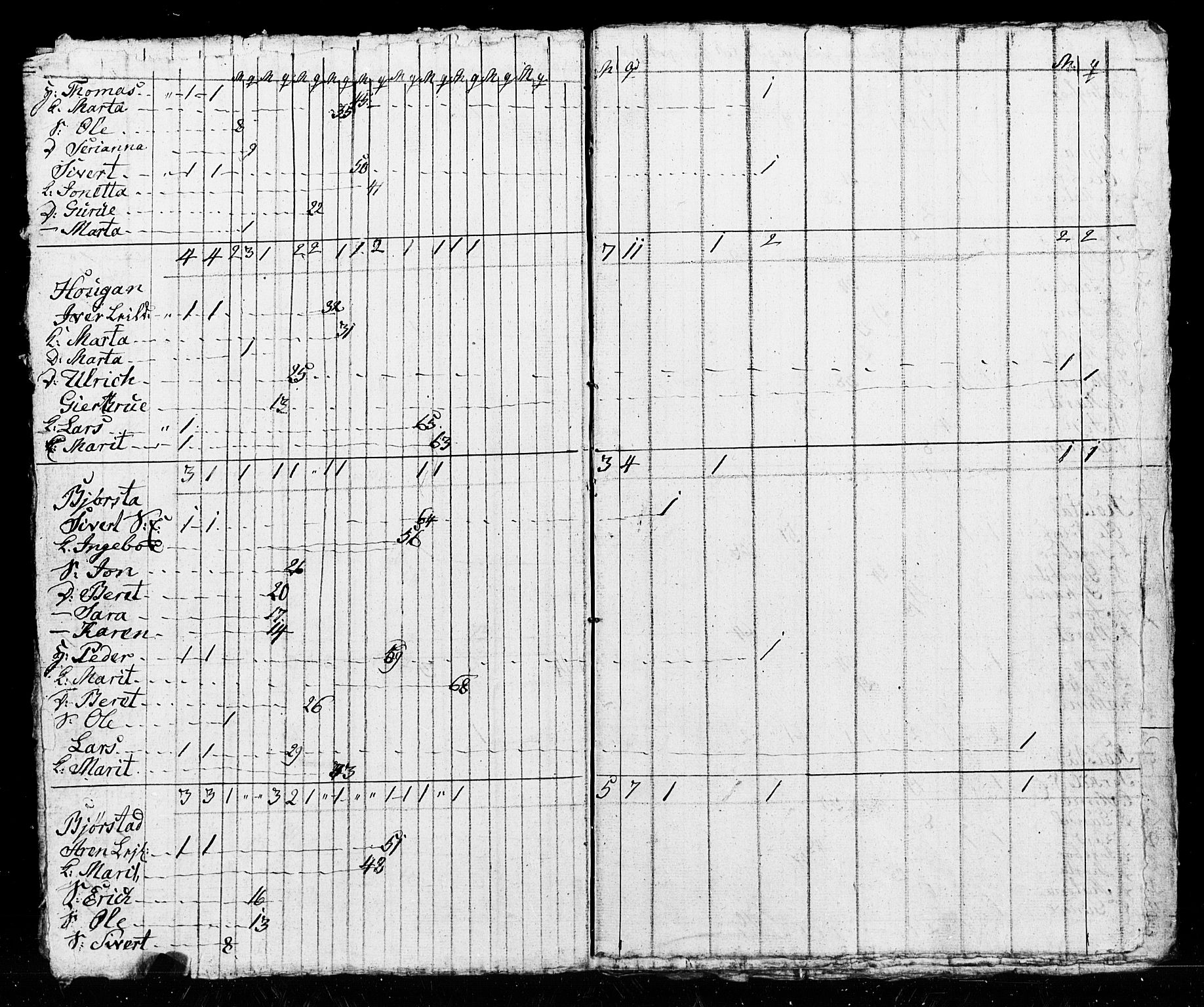 SAT, Census 1825 for Verdal, 1825, p. 47