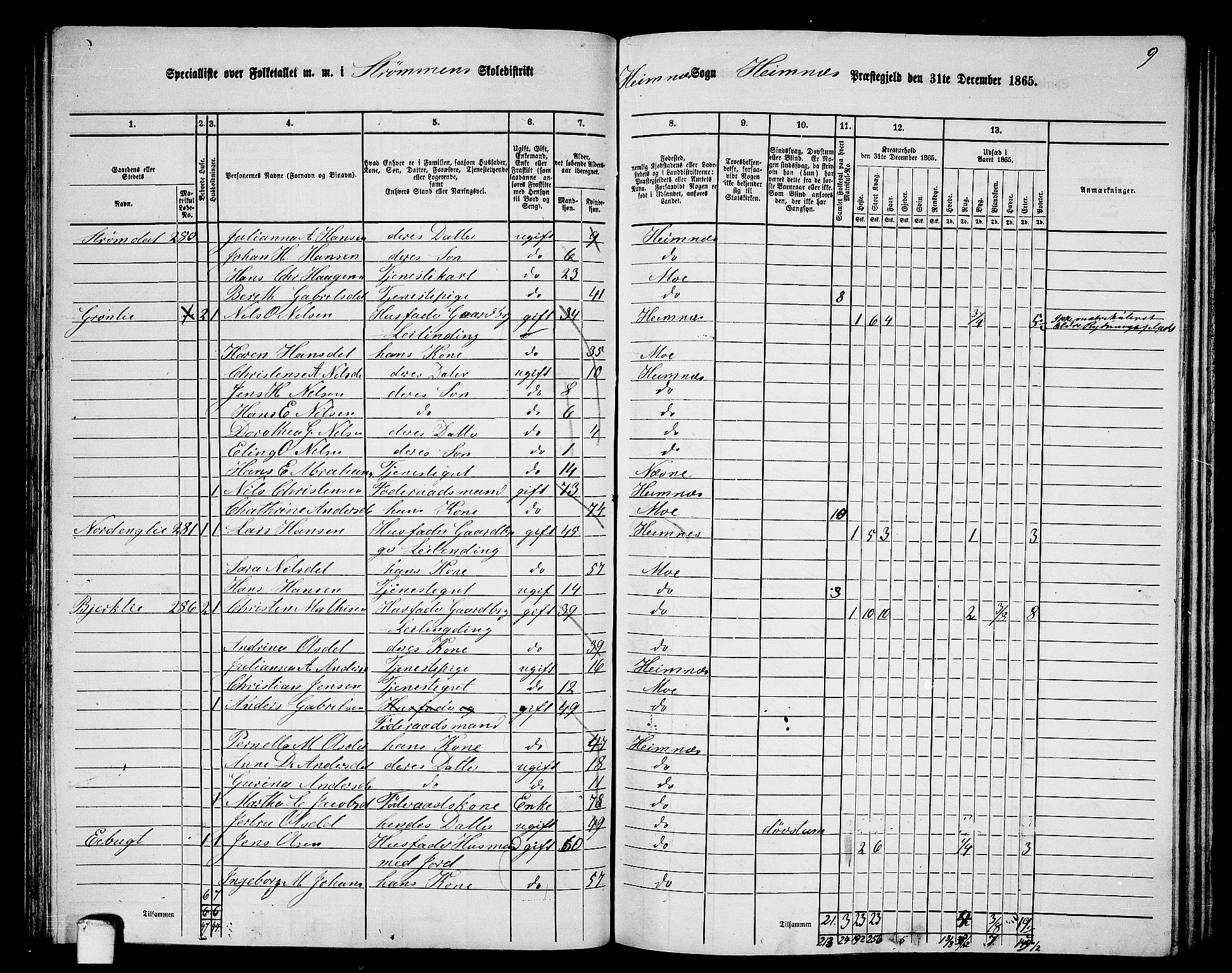 RA, 1865 census for Hemnes, 1865, p. 72