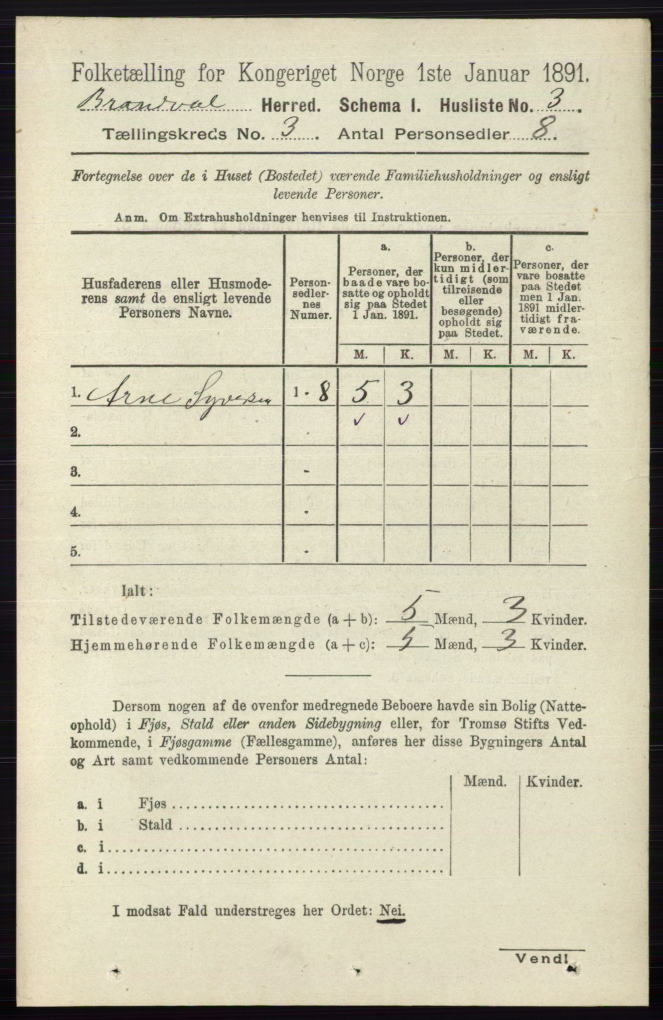 RA, 1891 census for 0422 Brandval, 1891, p. 1162