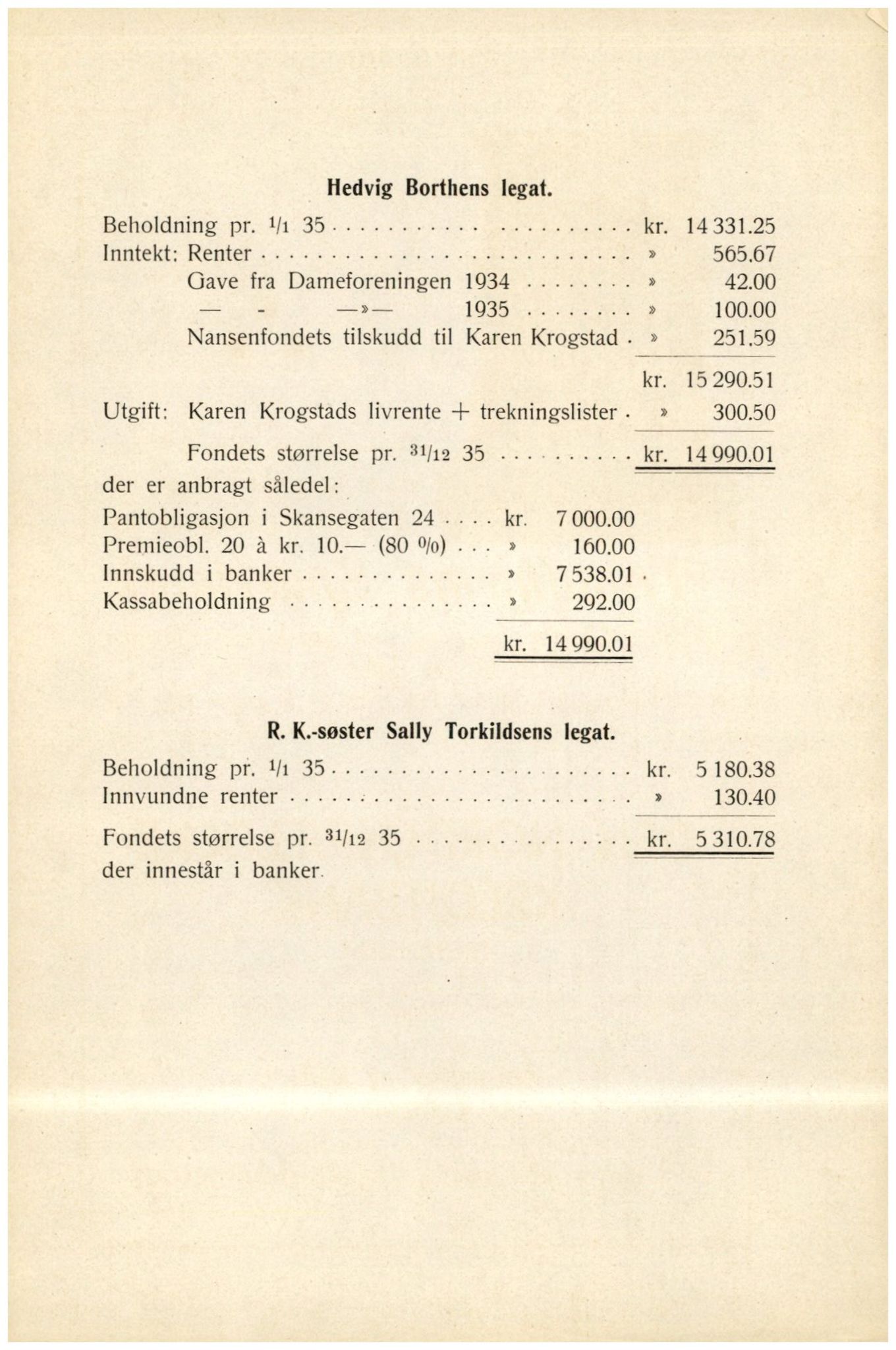 Trondheim Røde Kors, TRKO/PA-1204/F/Fa/L0002/0006: Årsberetninger 1905-1939, TRK / Årsberetning for 1934-1935, 1934-1935