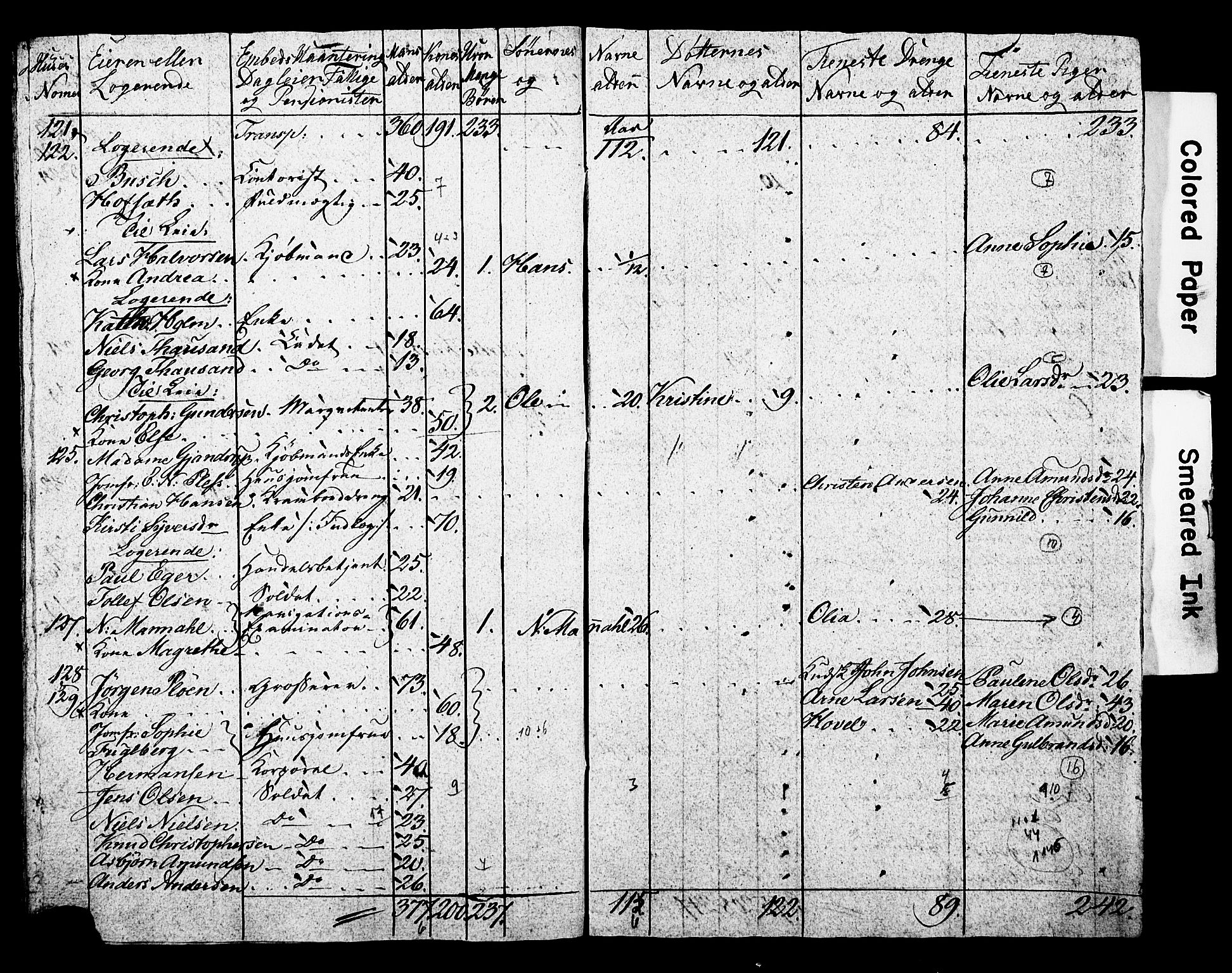 SAO, Census 1815 for Kristiania, 1815, p. 91