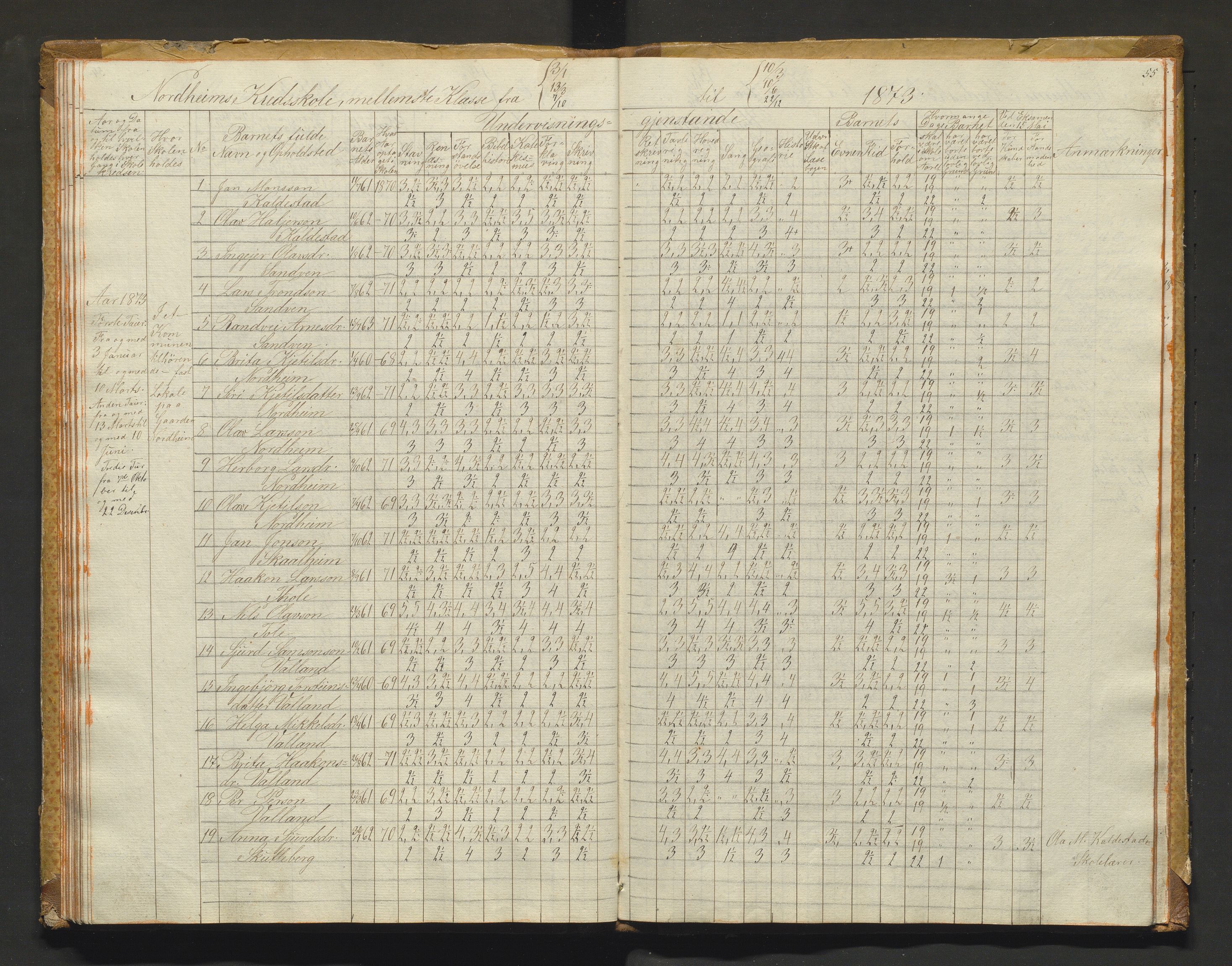 Kvam herad. Barneskulane, IKAH/1238-231/F/Fa/L0001: Skuleprotokoll for 1., 2. og 3. skuledistrikt i Vikøy prestegjeld m/ inventarliste, 1833-1877, p. 55