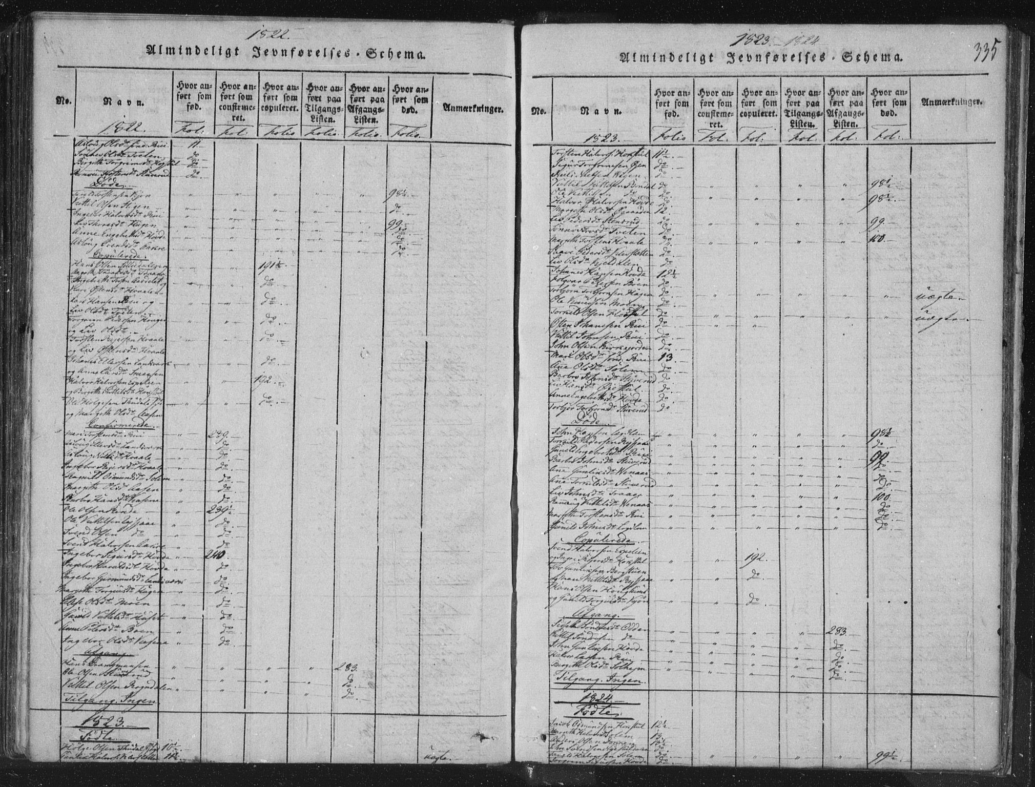 Hjartdal kirkebøker, SAKO/A-270/F/Fc/L0001: Parish register (official) no. III 1, 1815-1843, p. 335