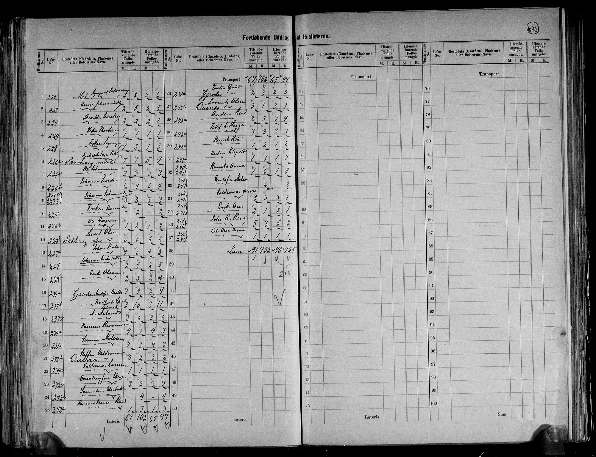 RA, 1891 census for 1443 Eid, 1891, p. 36