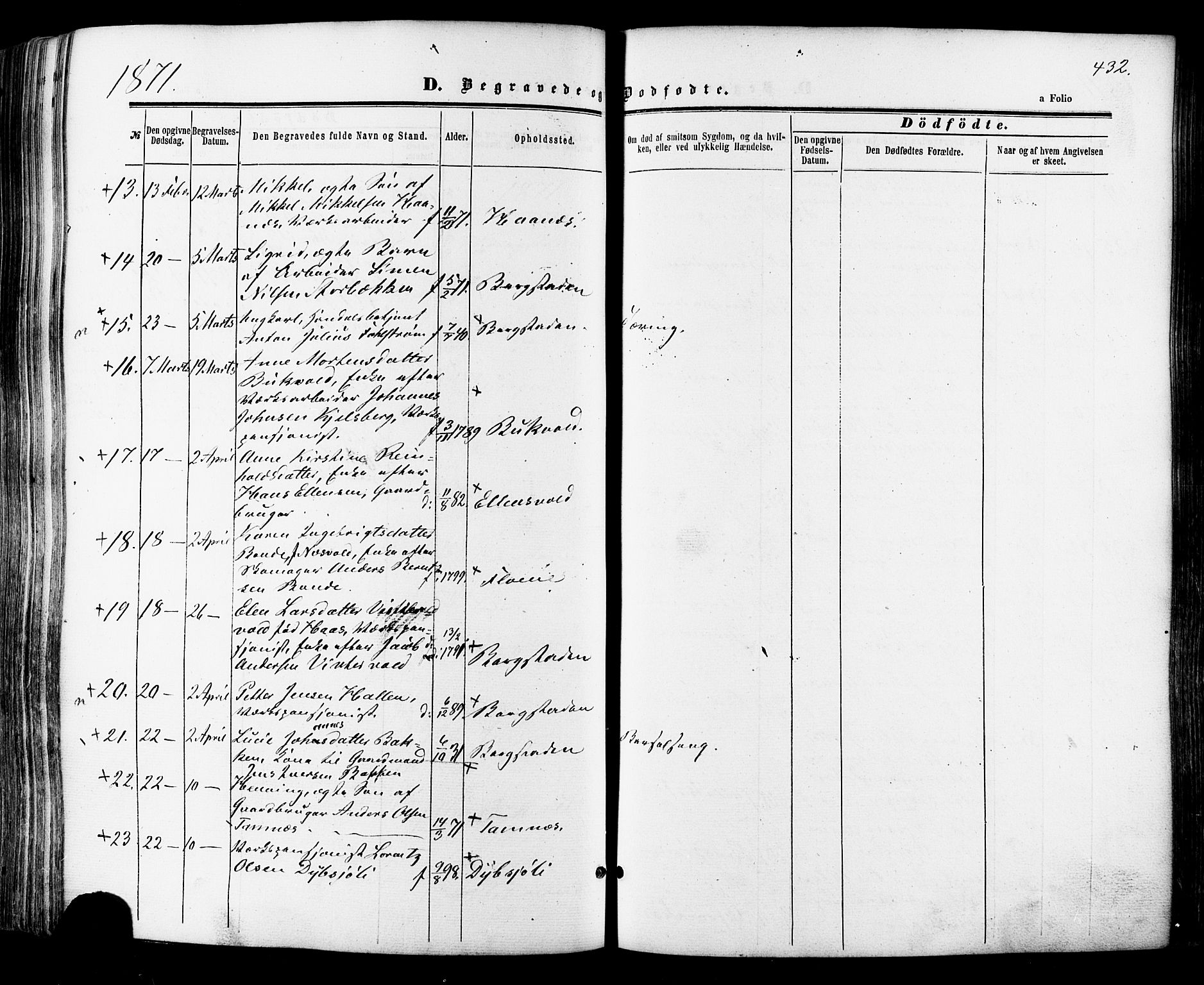 Ministerialprotokoller, klokkerbøker og fødselsregistre - Sør-Trøndelag, SAT/A-1456/681/L0932: Parish register (official) no. 681A10, 1860-1878, p. 432