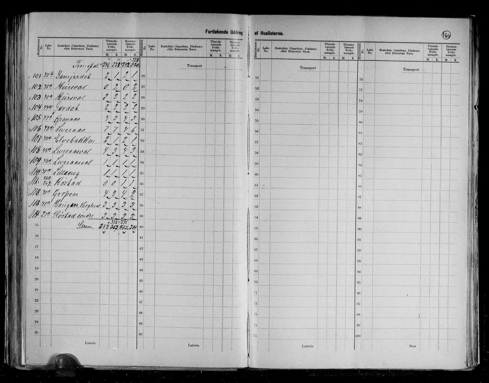 RA, 1891 census for 1720 Levanger, 1891, p. 14