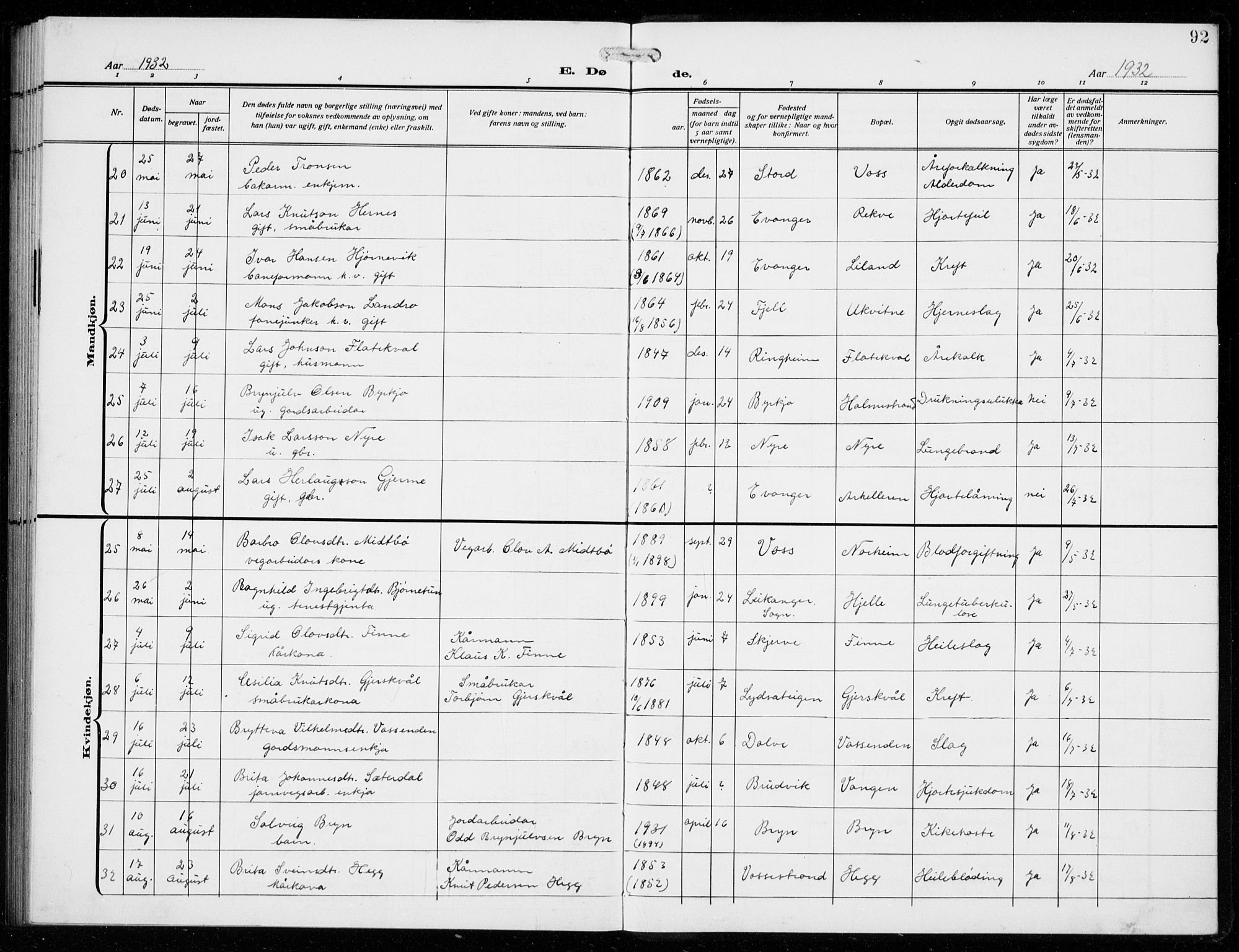 Voss sokneprestembete, AV/SAB-A-79001/H/Hab: Parish register (copy) no. F  2, 1913-1932, p. 92